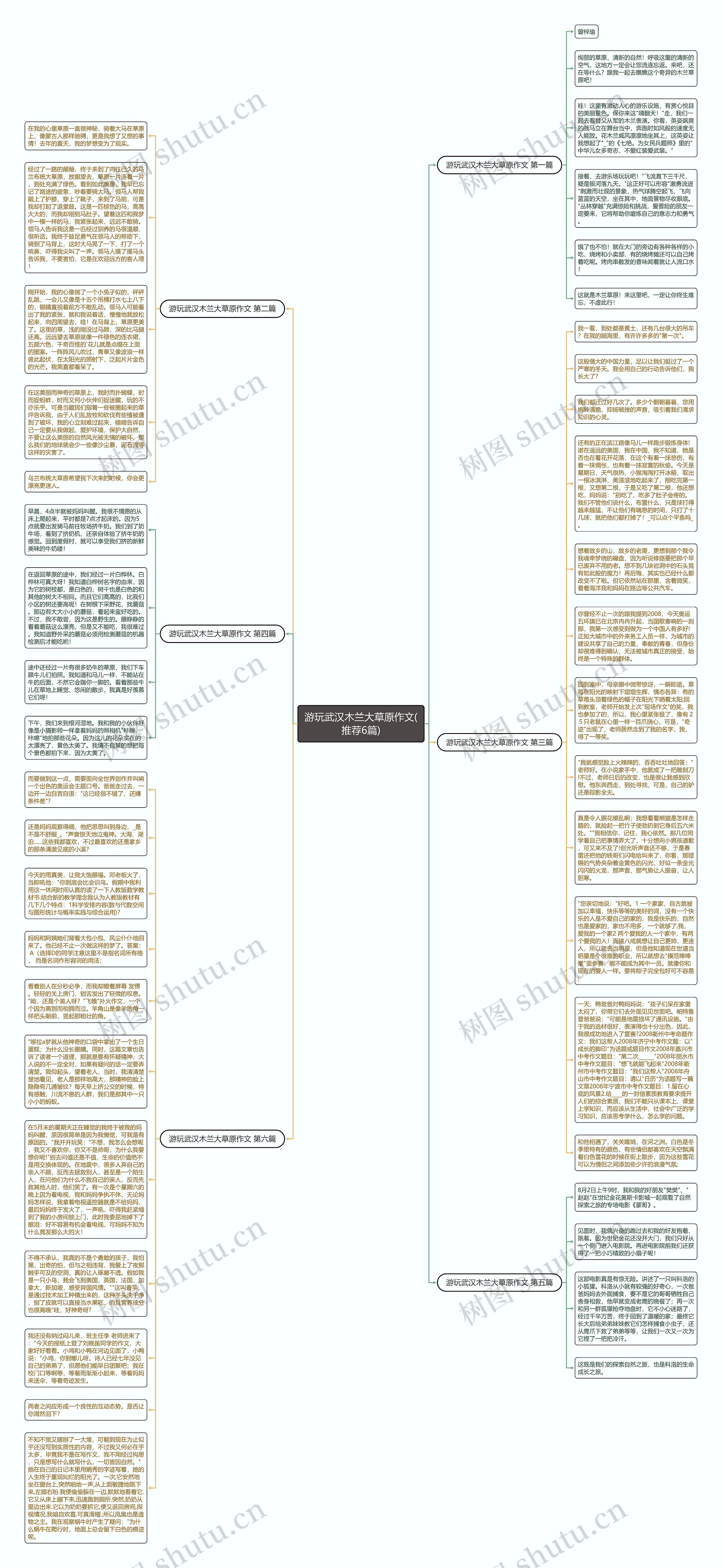 游玩武汉木兰大草原作文(推荐6篇)思维导图