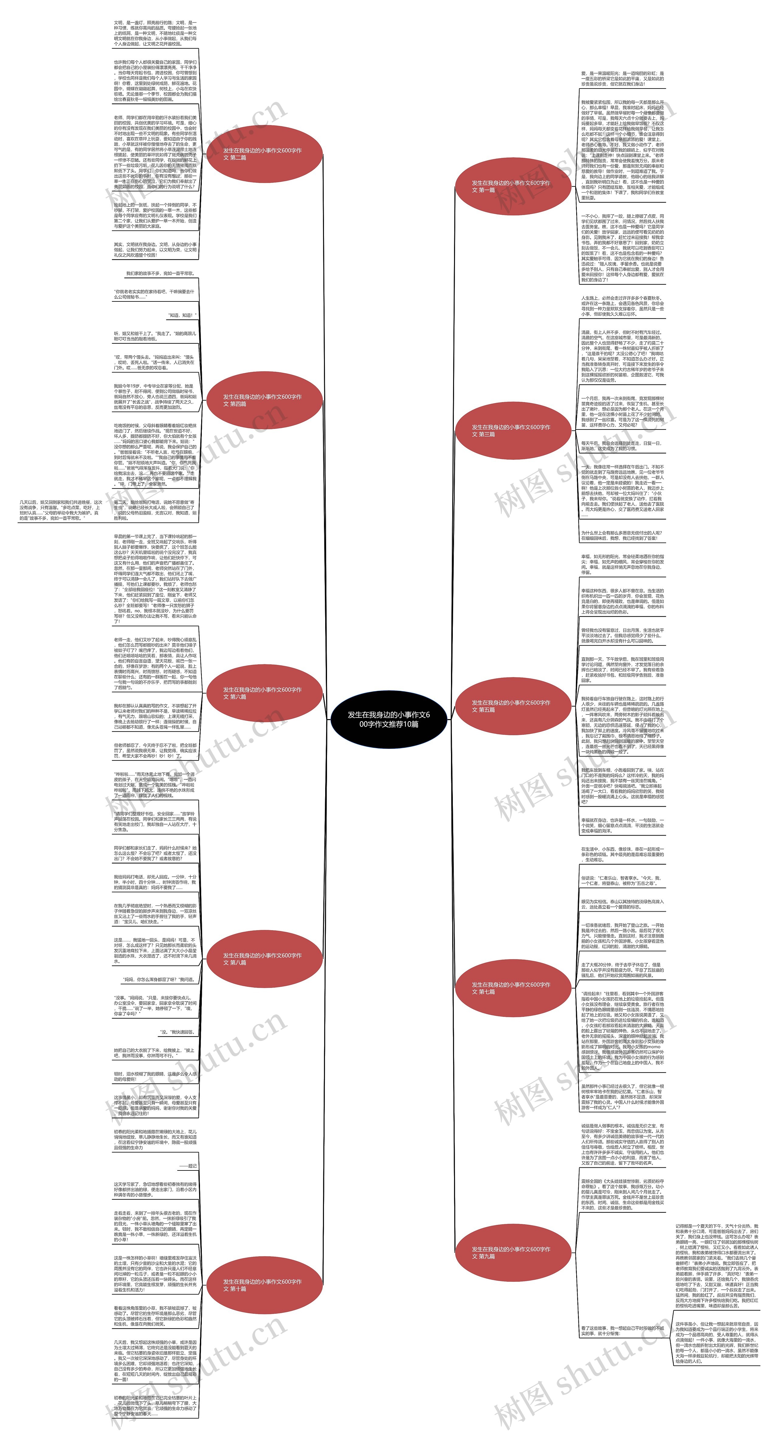 发生在我身边的小事作文600字作文推荐10篇思维导图