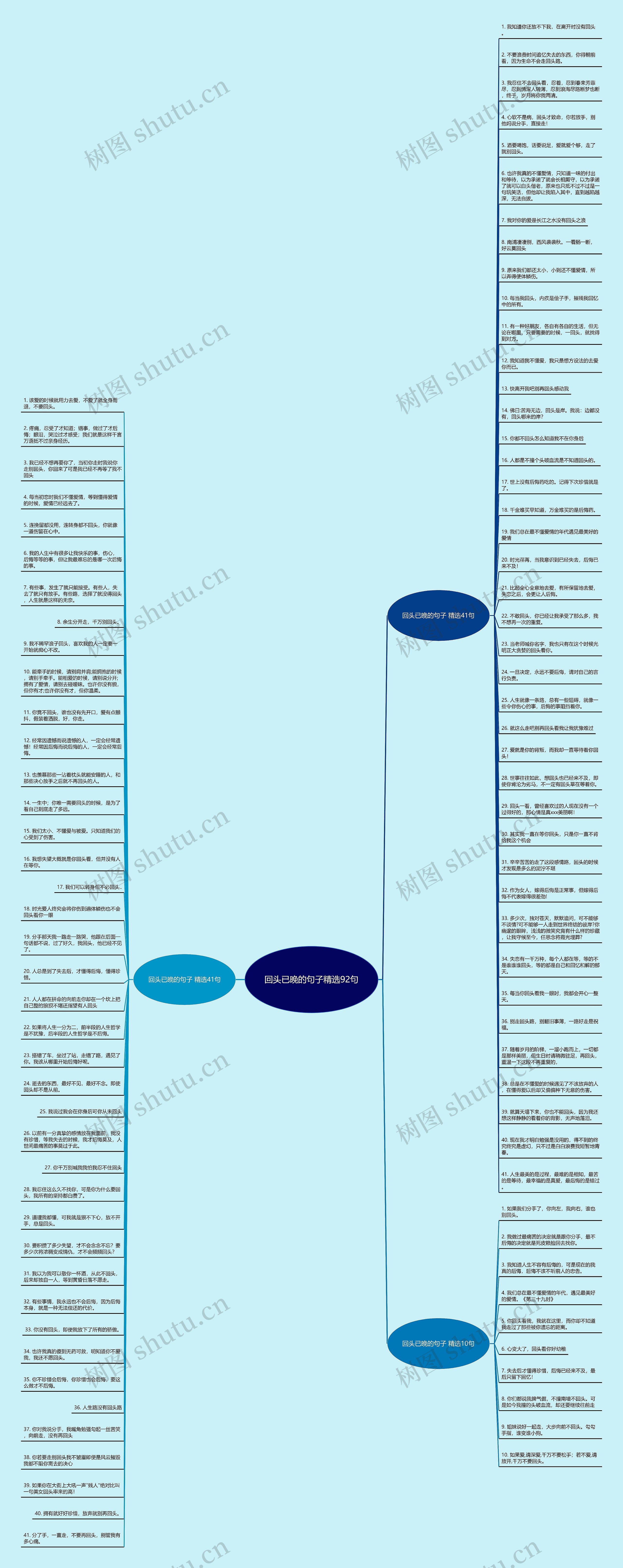 回头已晚的句子精选92句思维导图