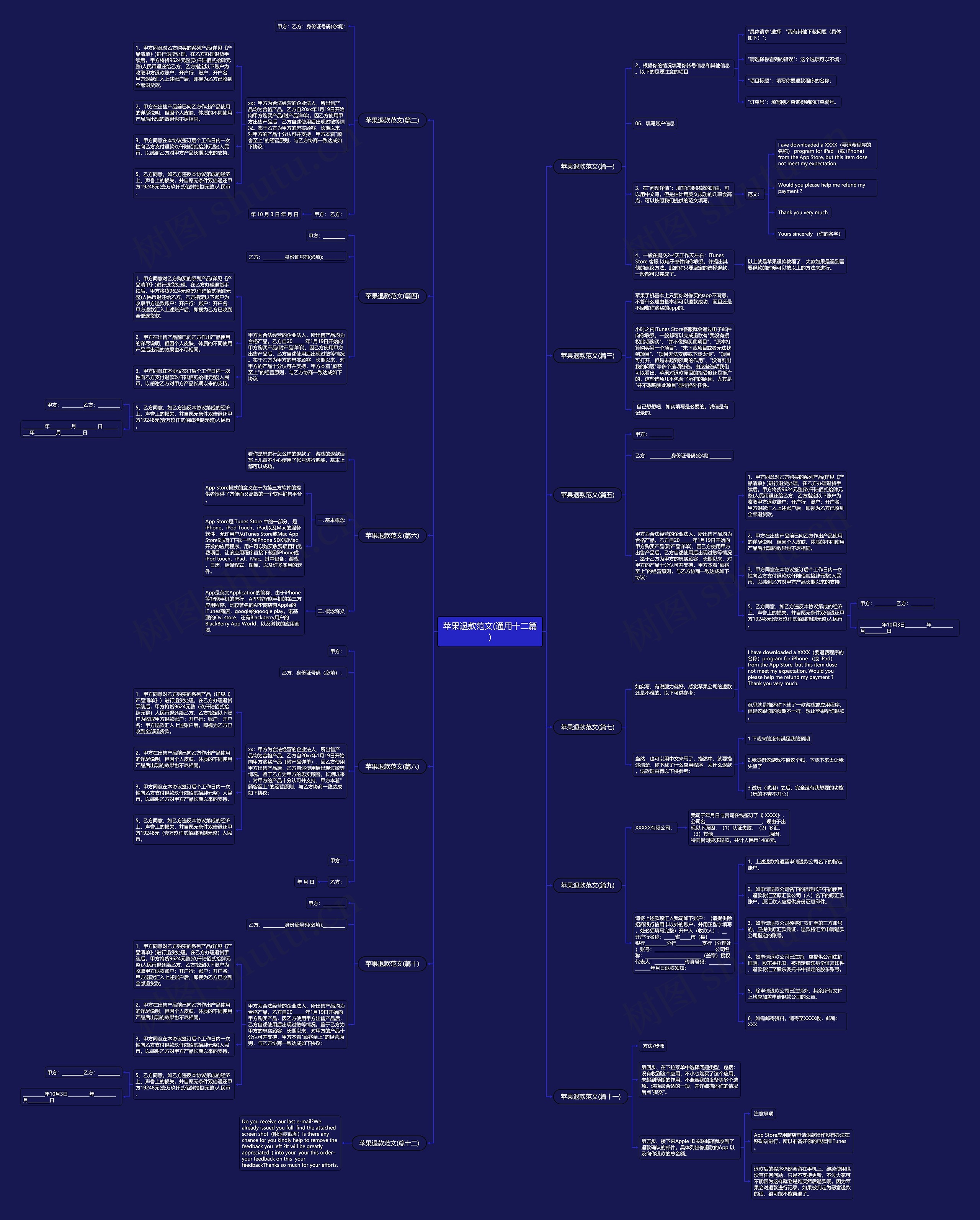 苹果退款范文(通用十二篇)思维导图