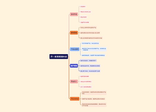 开一家燕窝滋补店思维导图