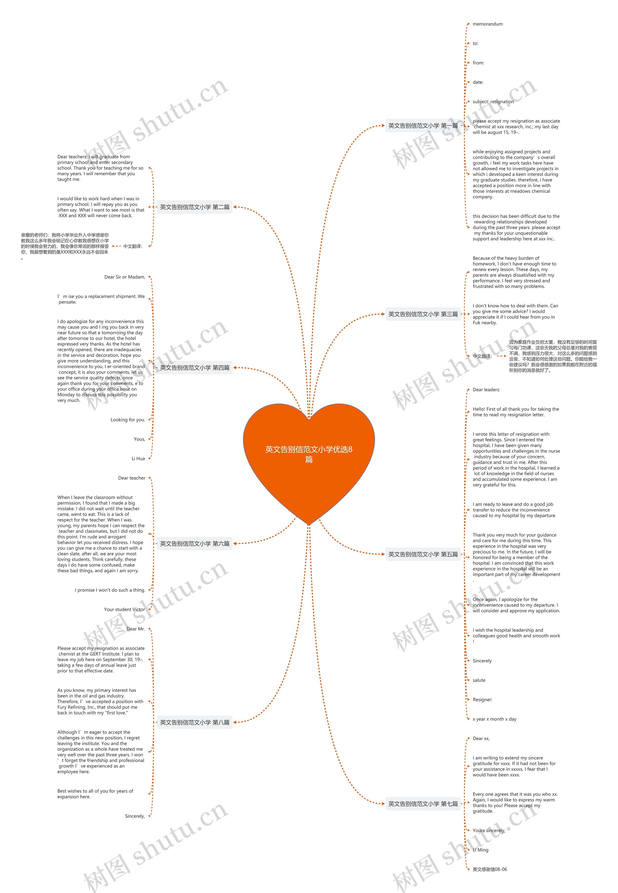 英文告别信范文小学优选8篇思维导图