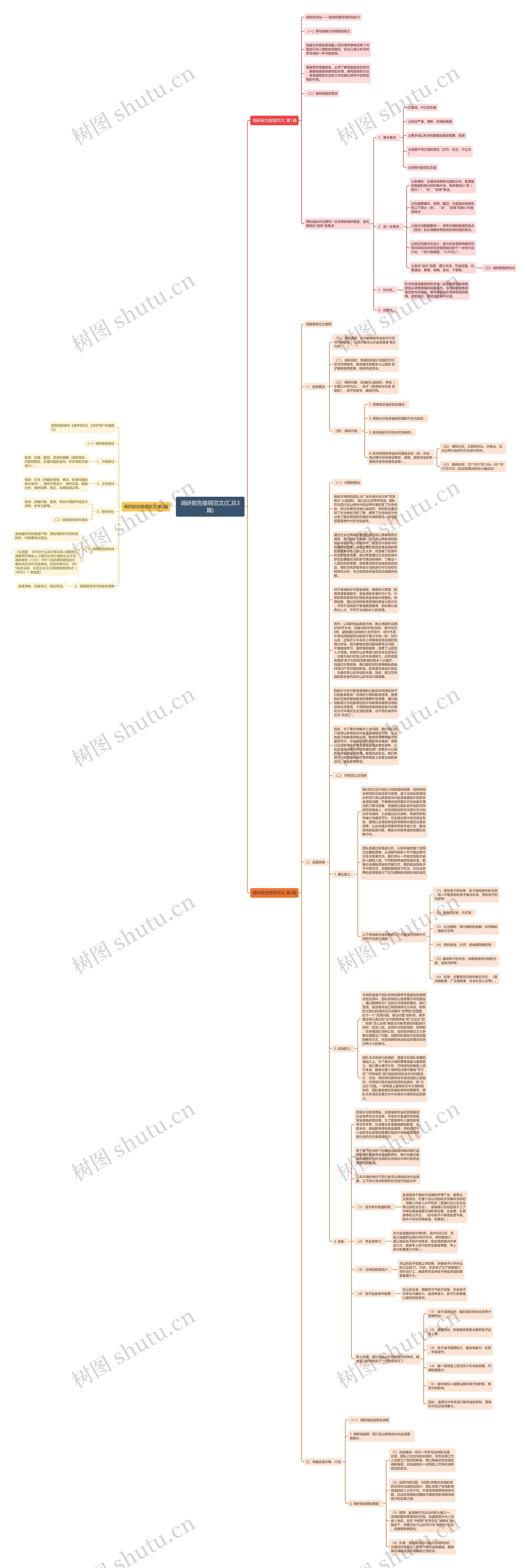 调研报告提纲范文(汇总3篇)