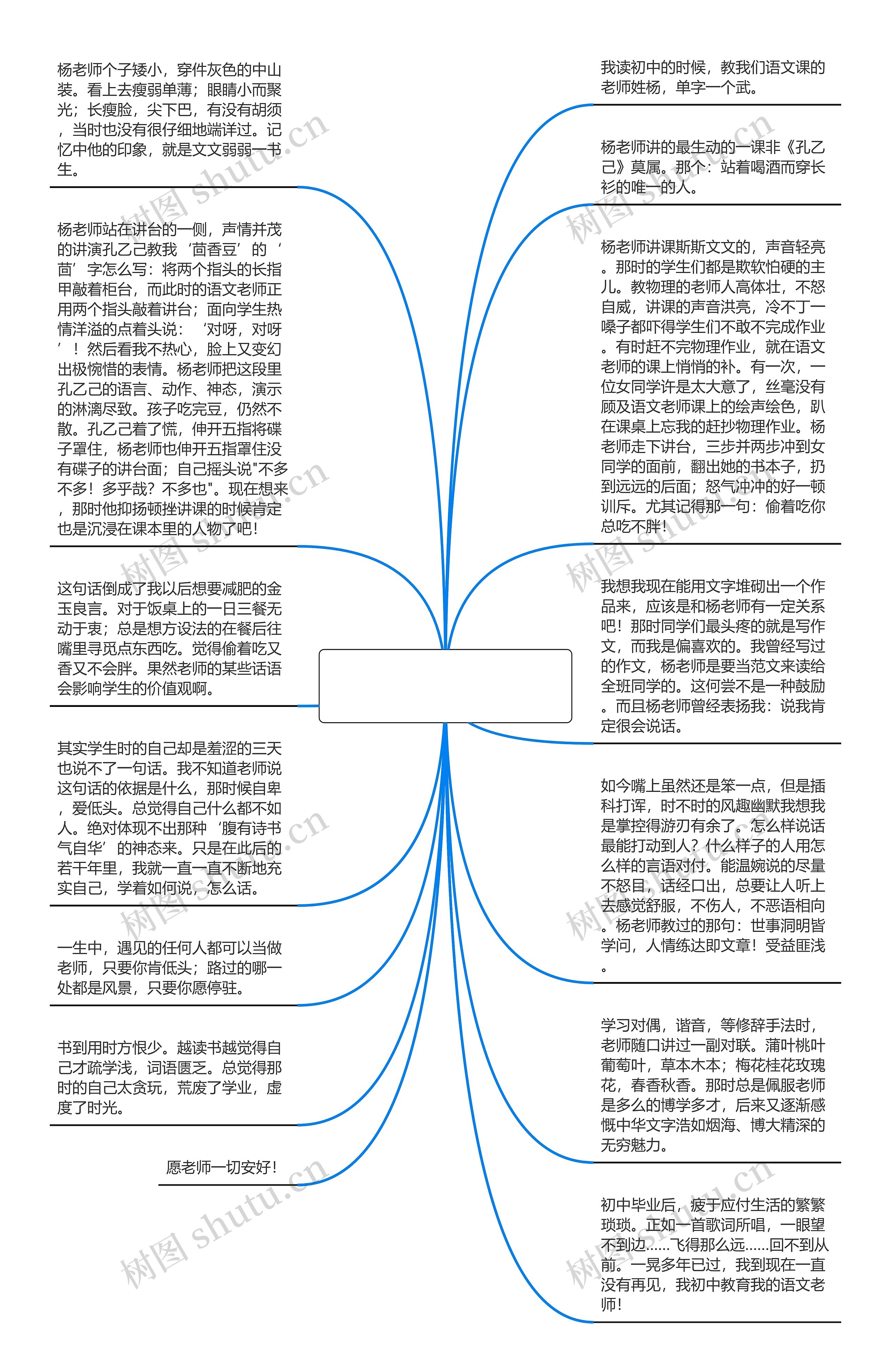 我的老师精选美文初三(美文网散文网)思维导图