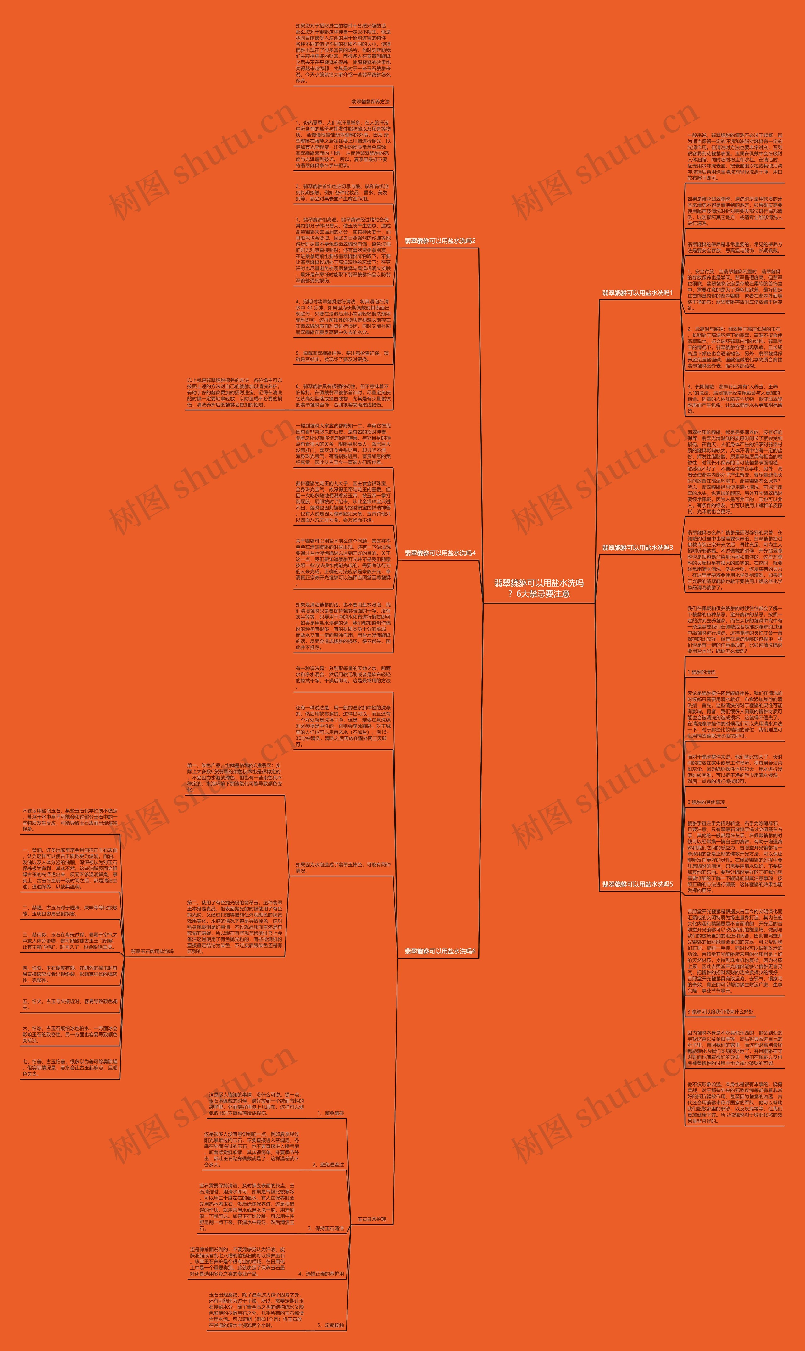 翡翠貔貅可以用盐水洗吗？6大禁忌要注意思维导图