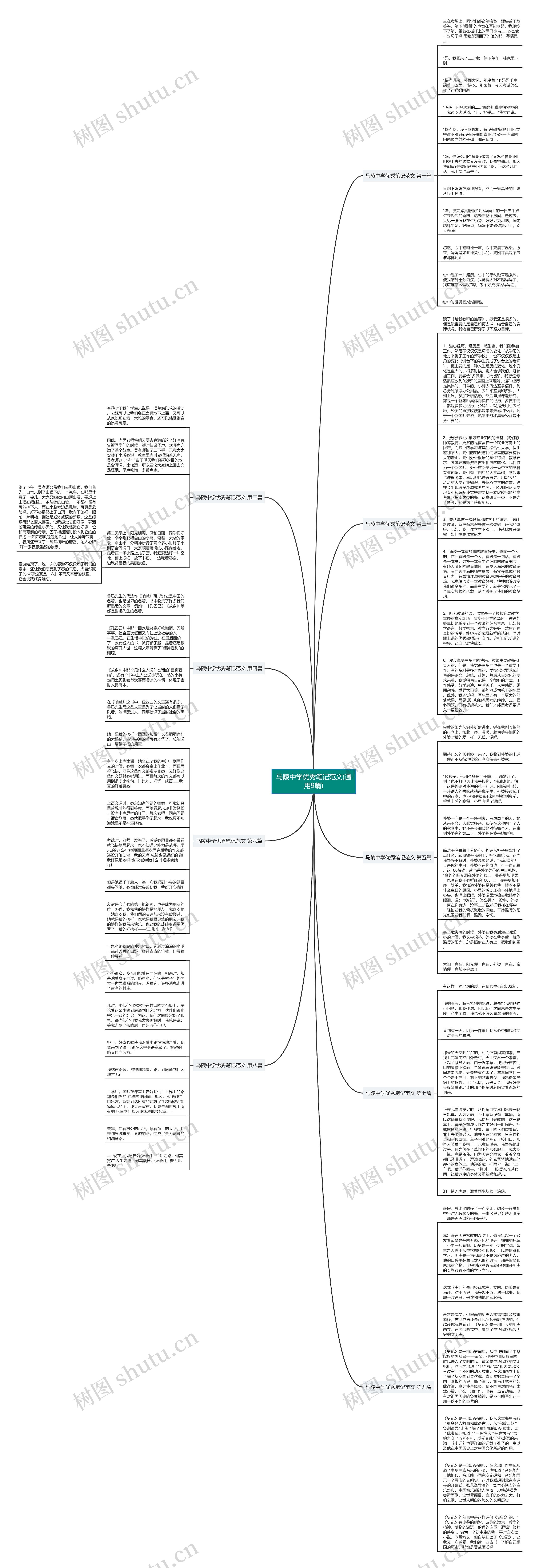 马陵中学优秀笔记范文(通用9篇)思维导图