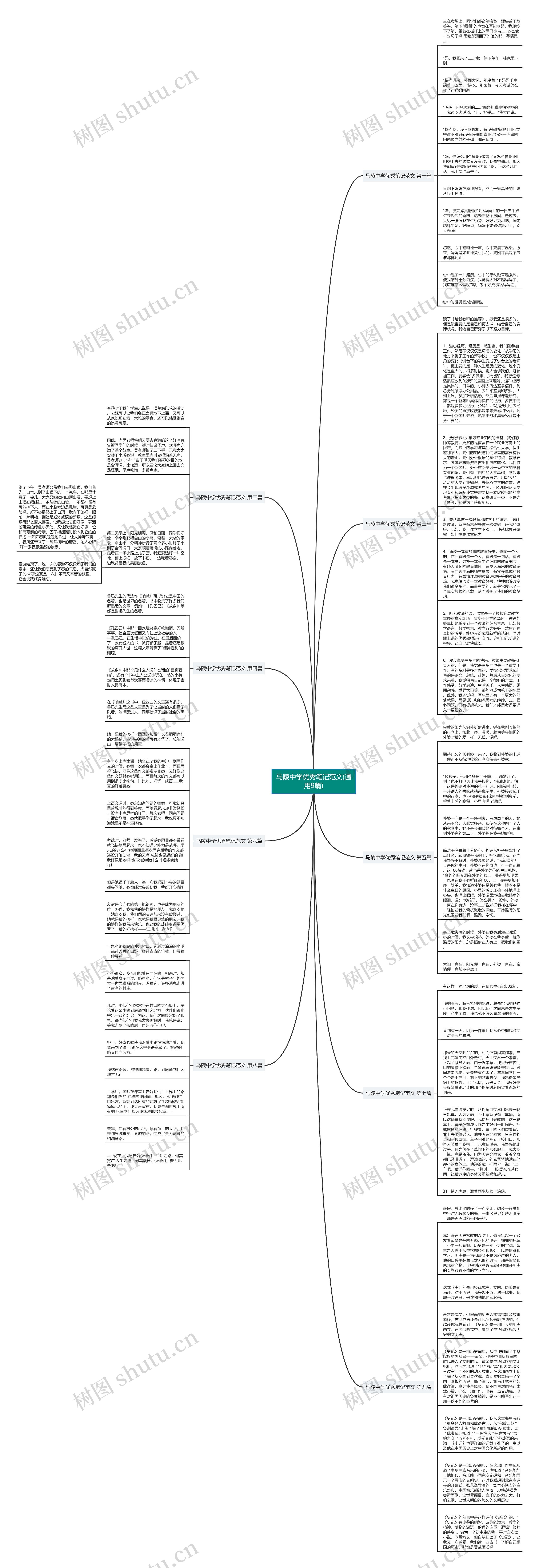 马陵中学优秀笔记范文(通用9篇)思维导图高清图 马陵中学优秀笔记范文(通用9篇)思维导图