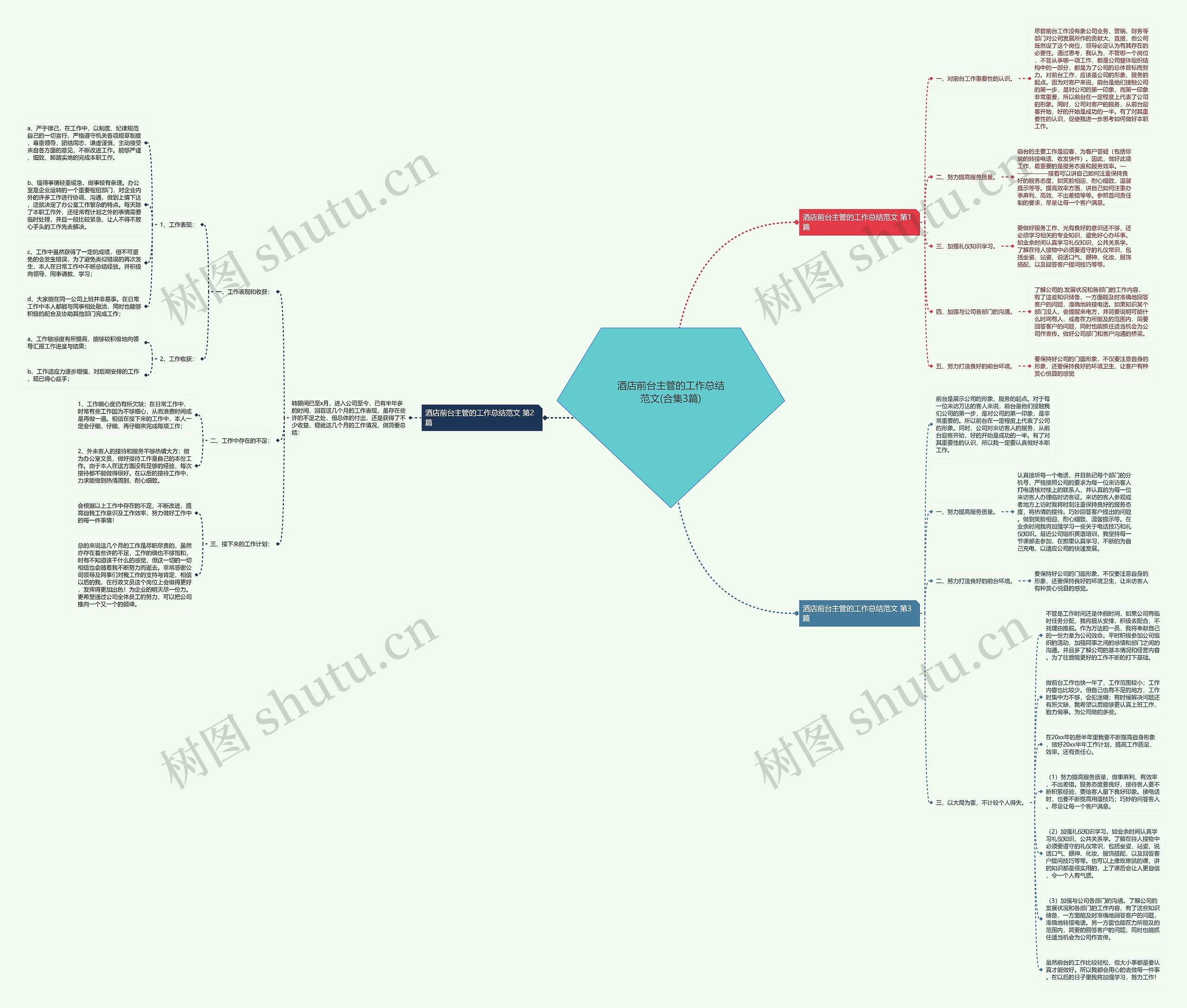 酒店前台主管的工作总结范文(合集3篇)思维导图