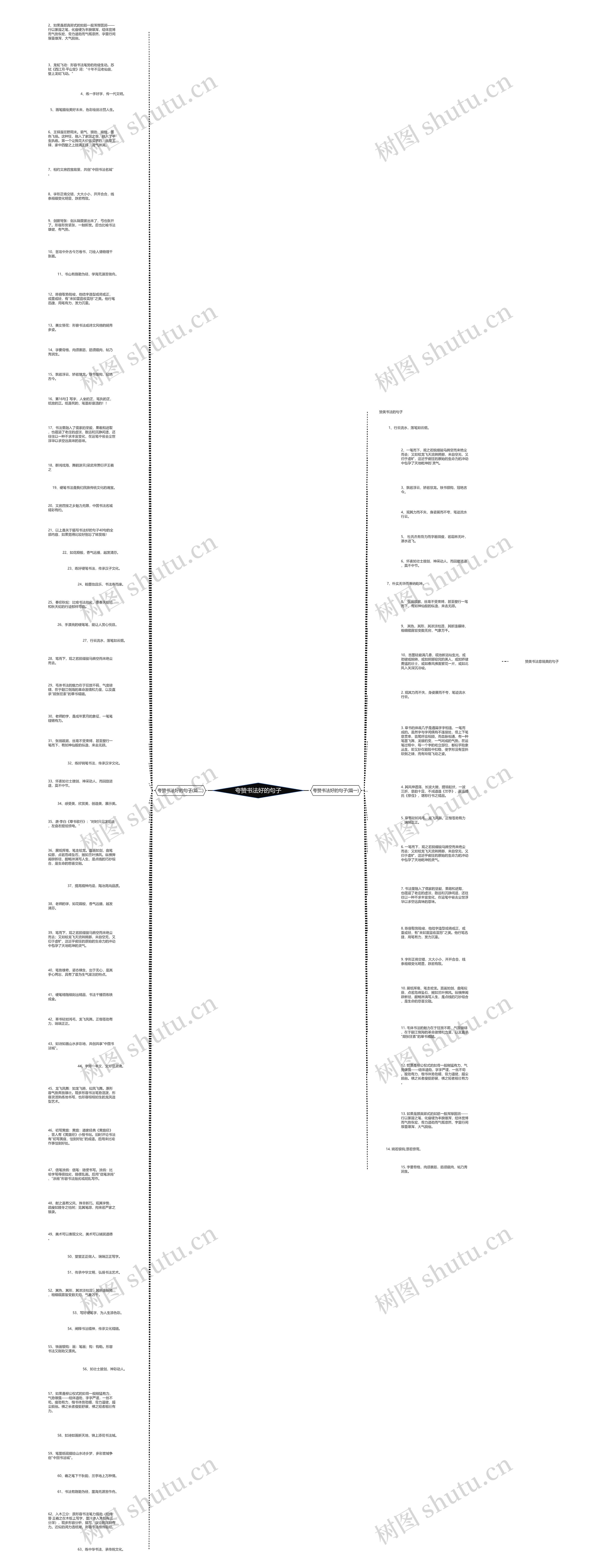 夸赞书法好的句子思维导图