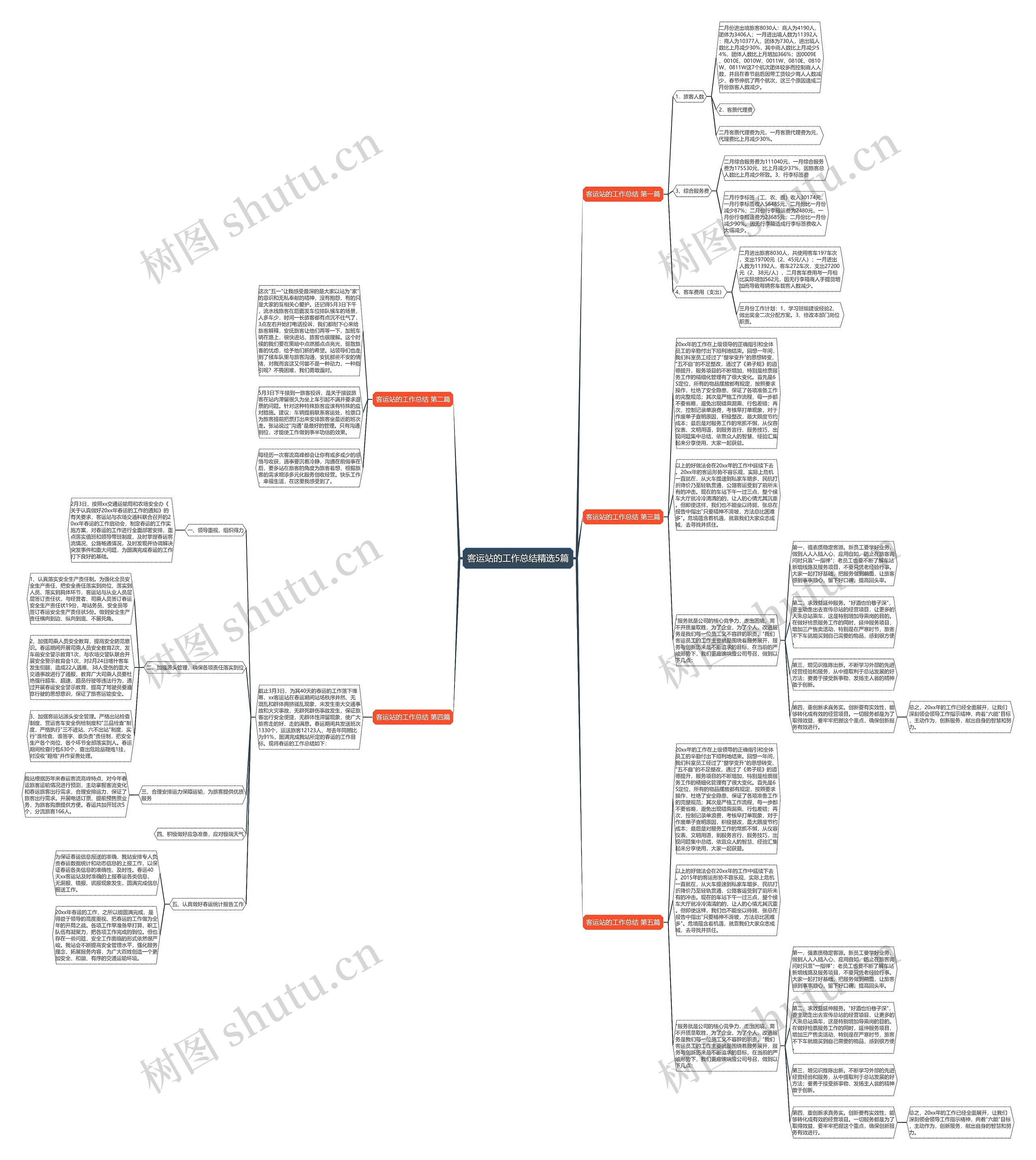 客运站的工作总结精选5篇思维导图