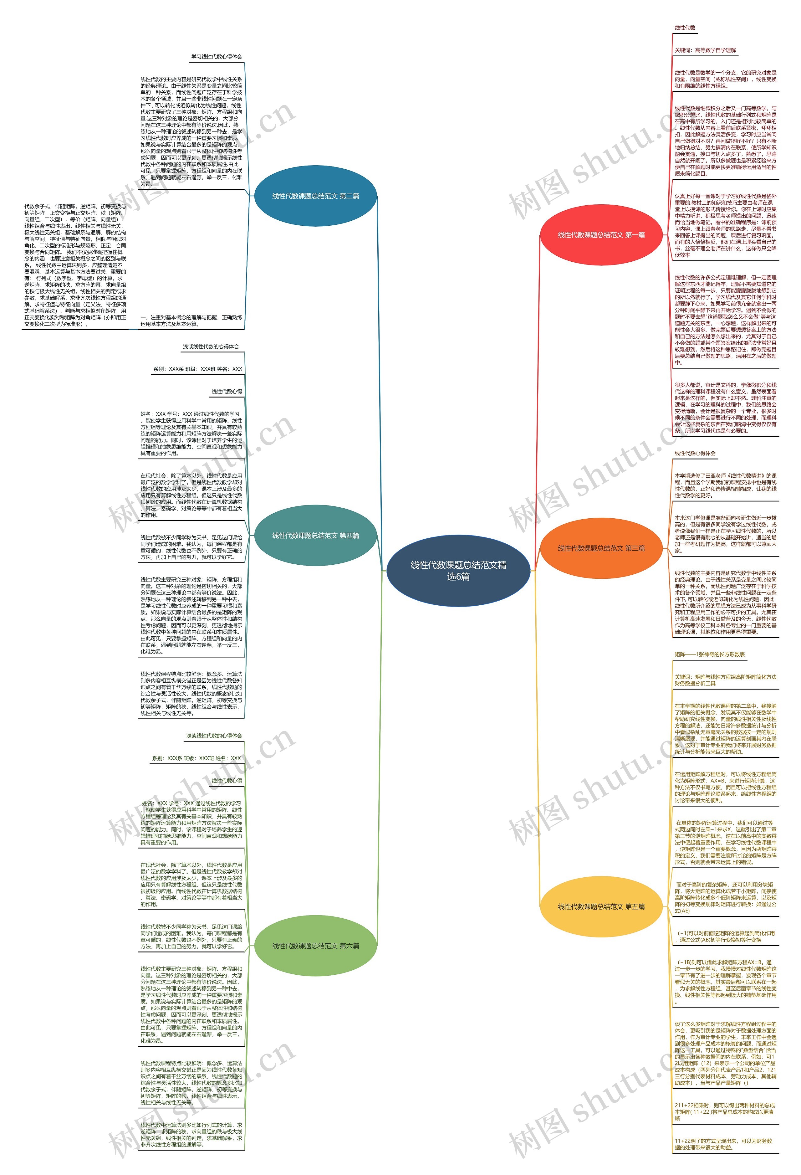 线性代数课题总结范文精选6篇思维导图