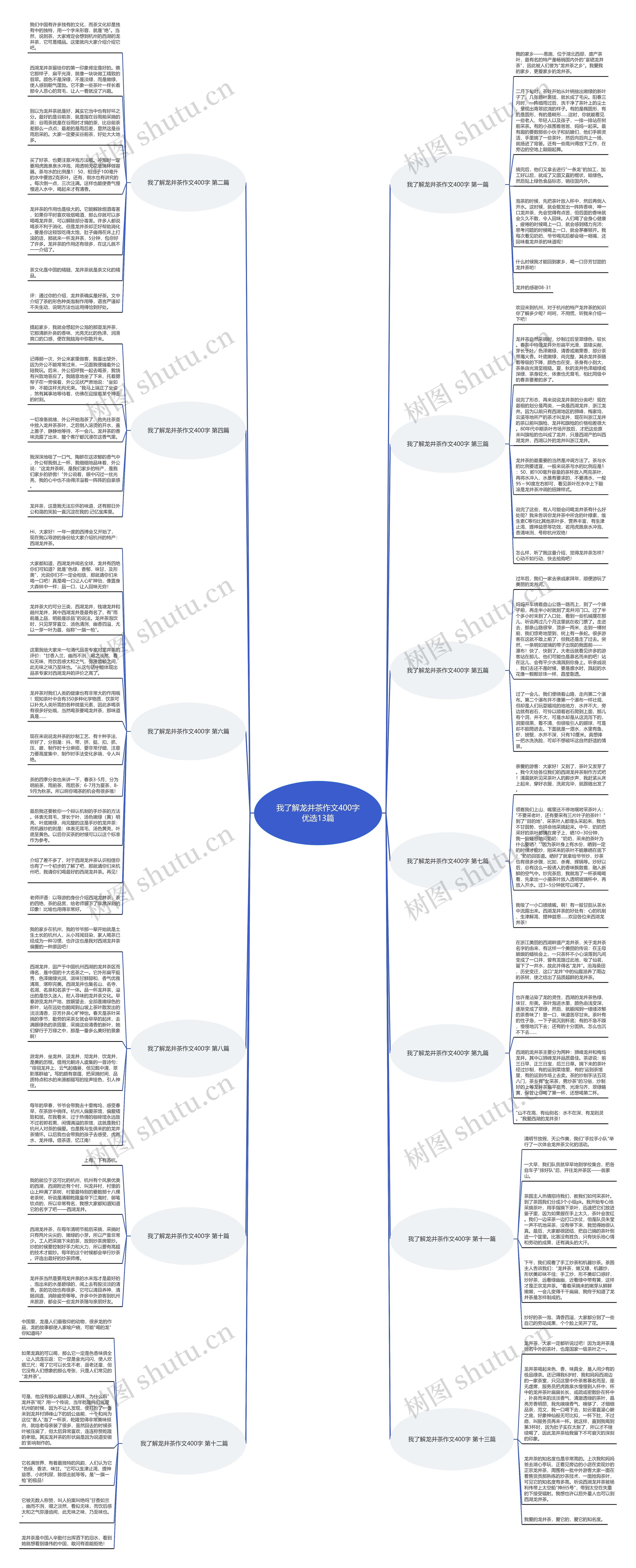 我了解龙井茶作文400字优选13篇思维导图