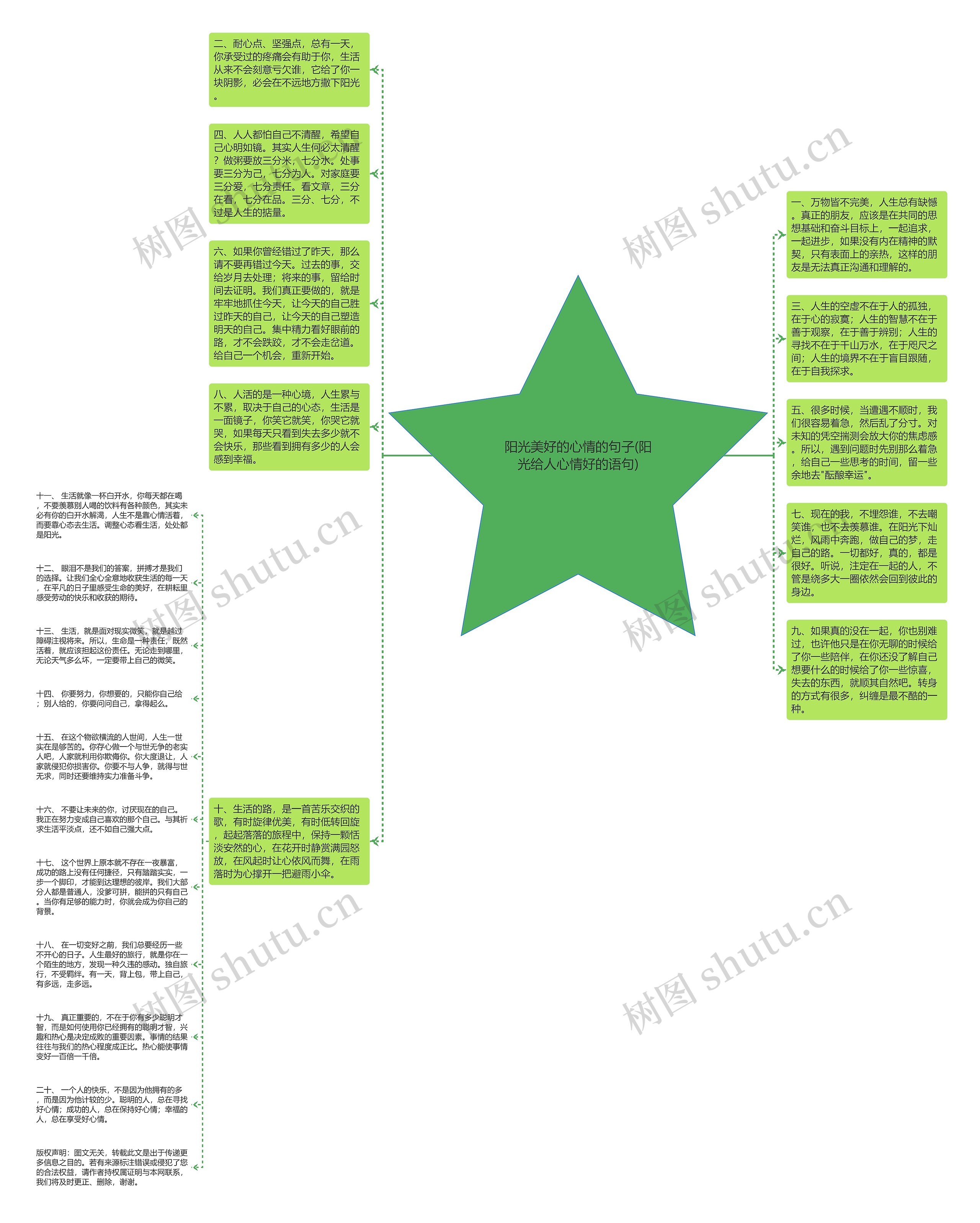阳光美好的心情的句子(阳光给人心情好的语句)思维导图