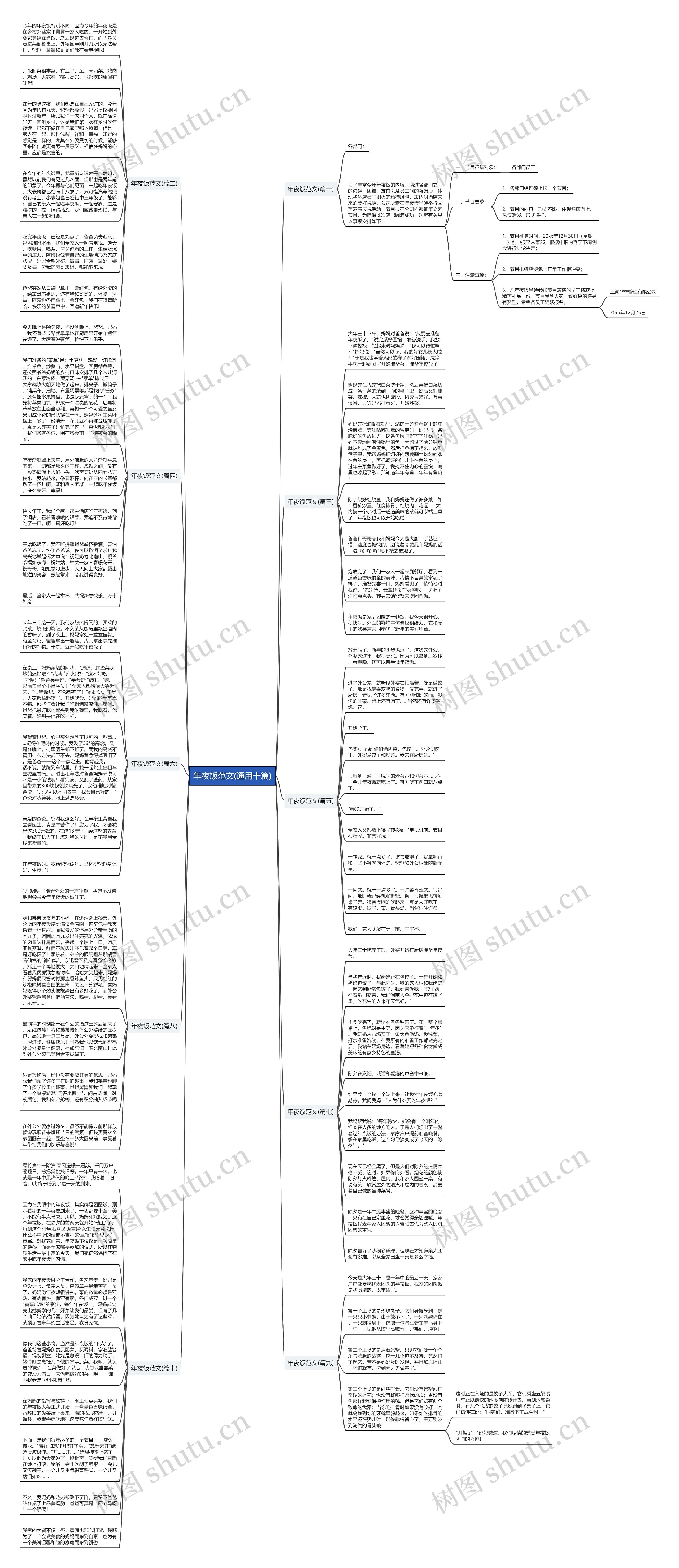 年夜饭范文(通用十篇)思维导图