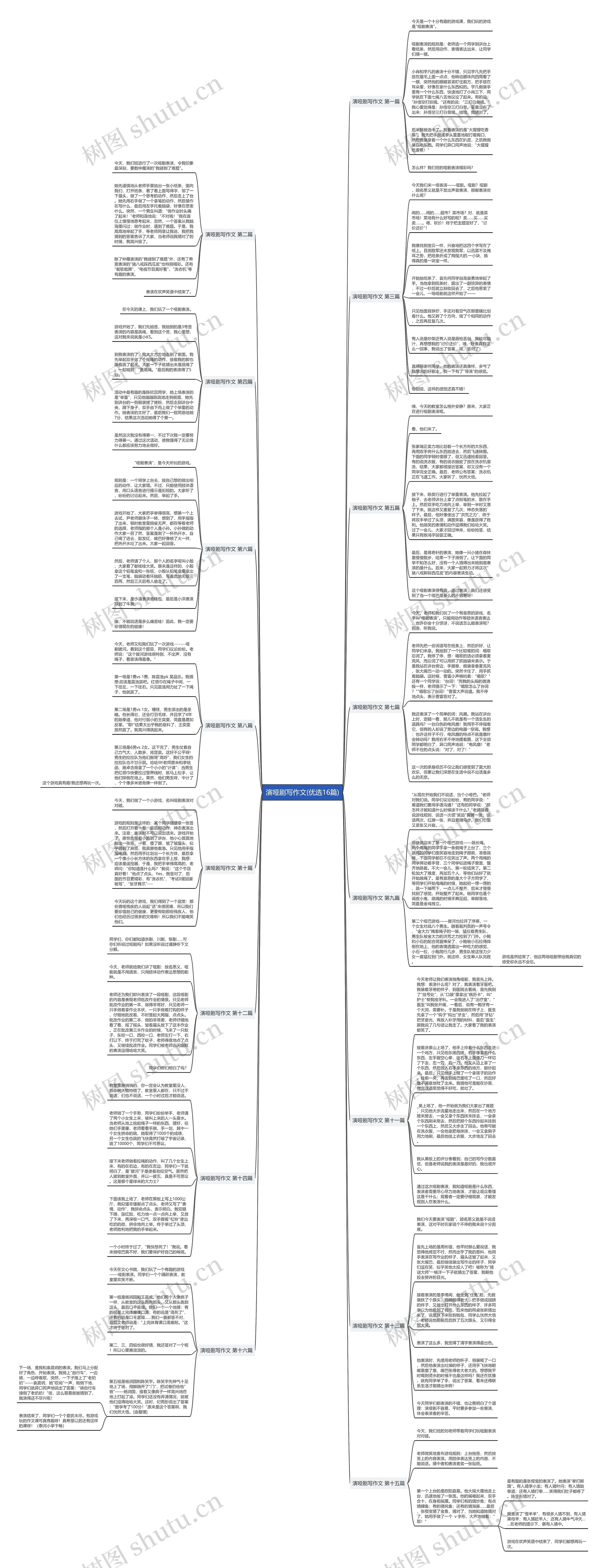 演哑剧写作文(优选16篇)思维导图