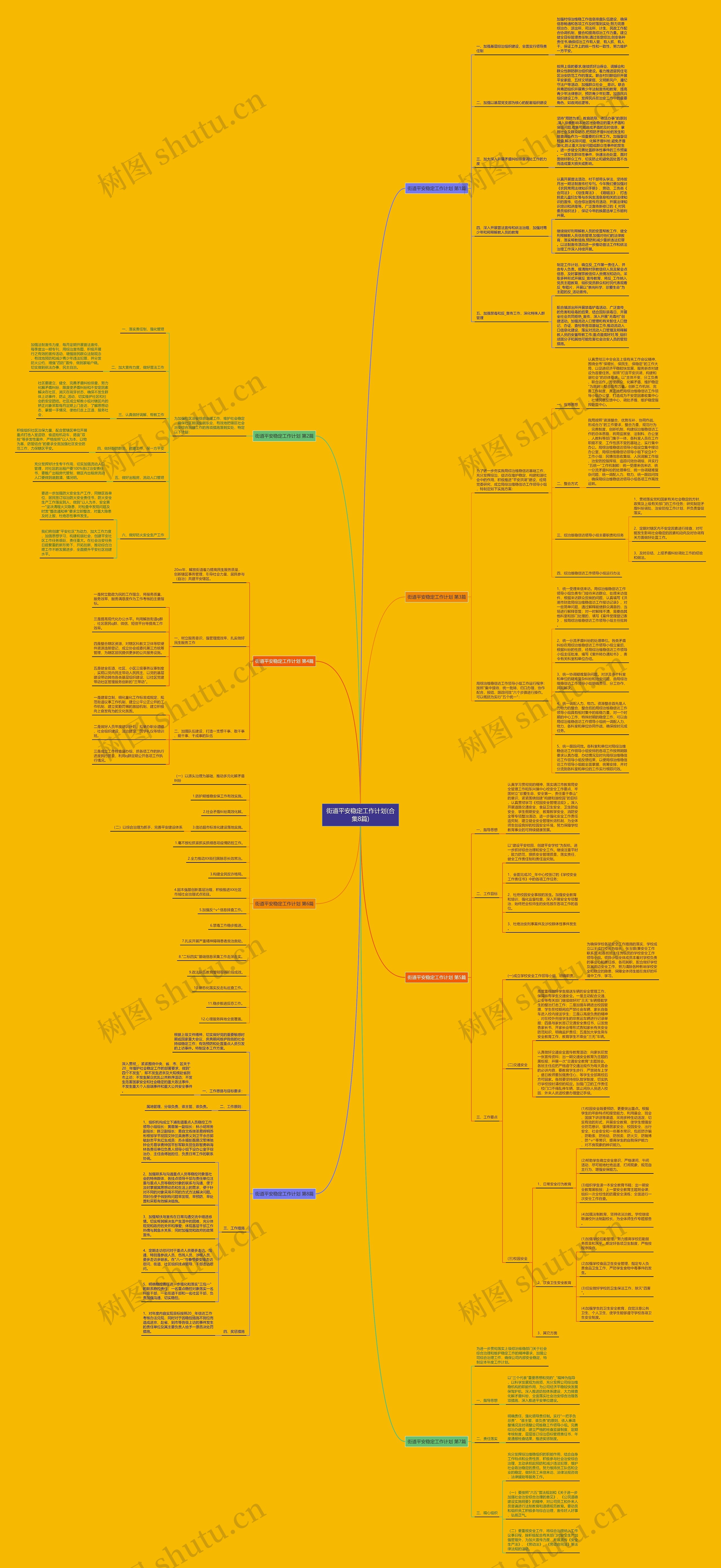 街道平安稳定工作计划(合集8篇)思维导图