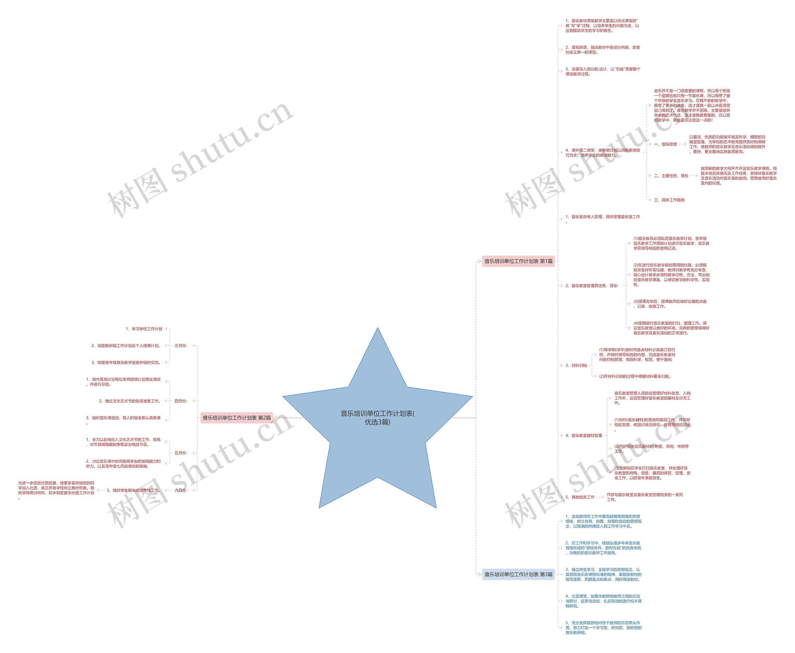 音乐培训单位工作计划表(优选3篇)思维导图