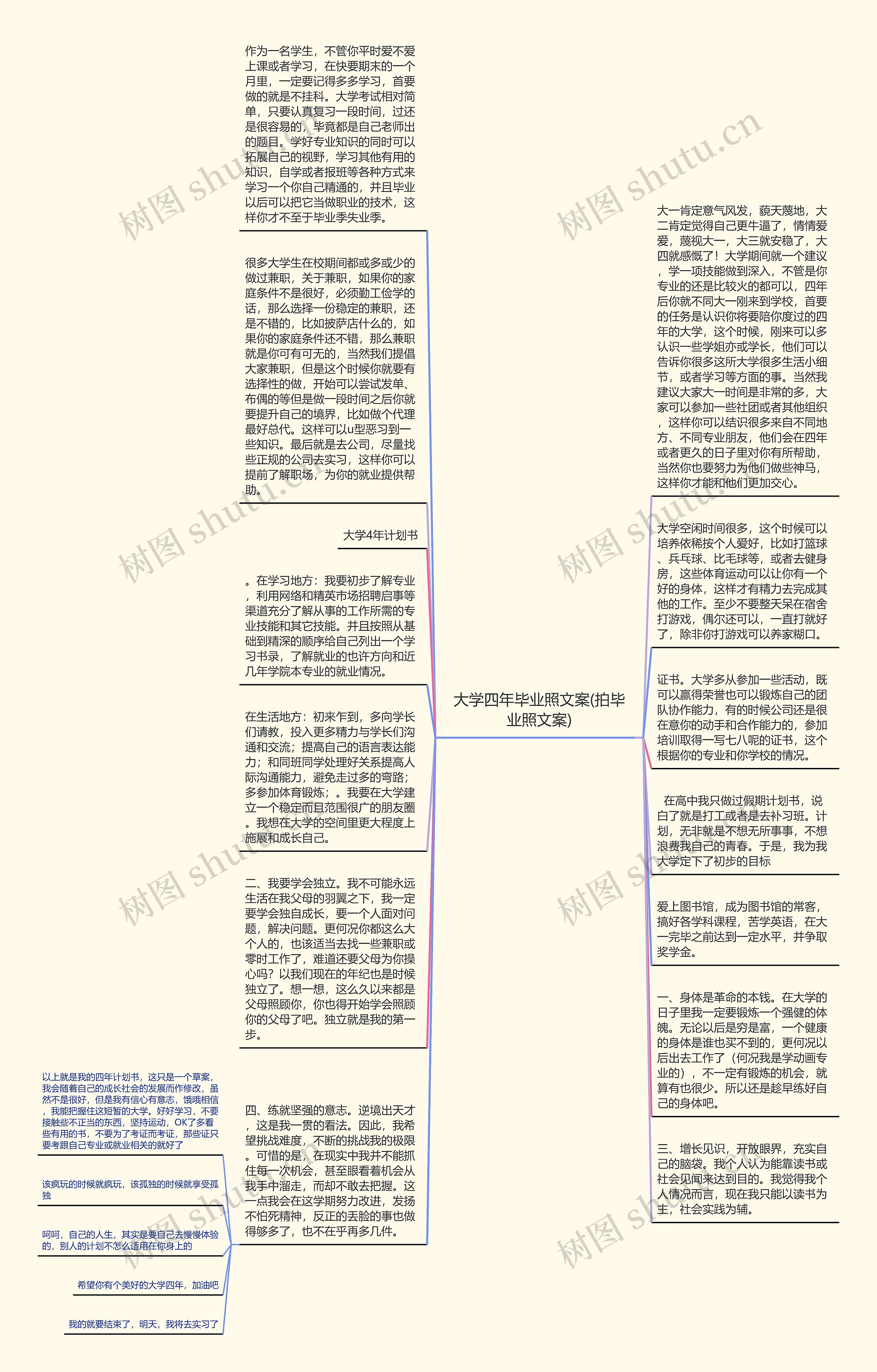 大学四年毕业照文案(拍毕业照文案)思维导图