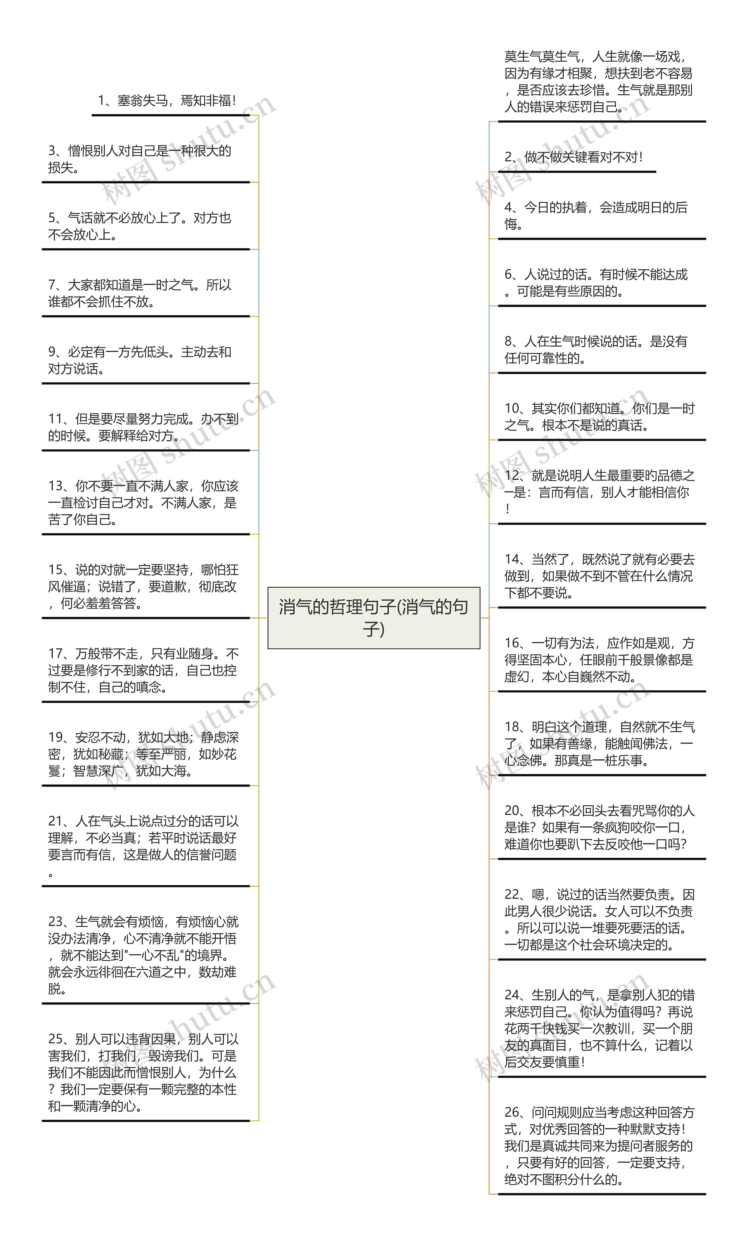 消气的哲理句子(消气的句子)