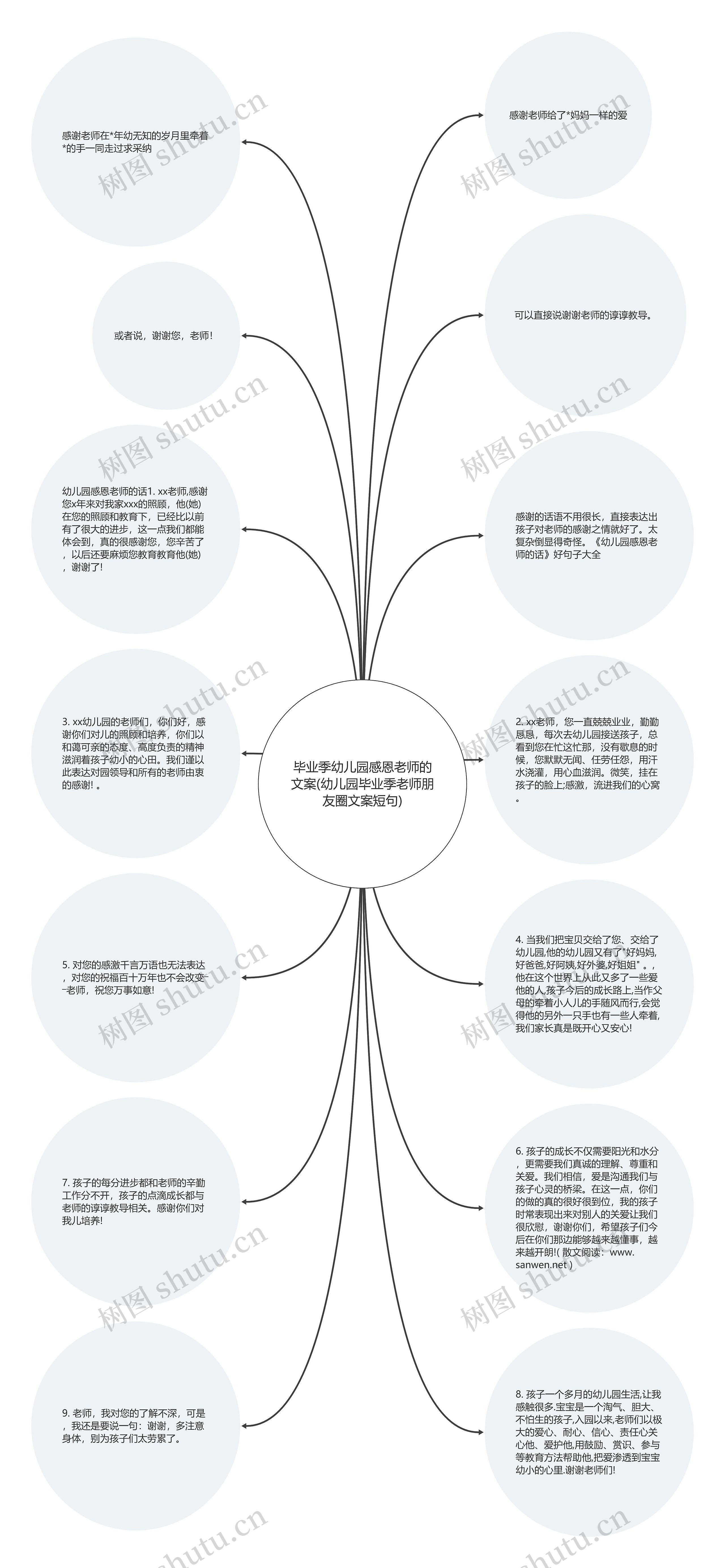 毕业季幼儿园感恩老师的文案(幼儿园毕业季老师朋友圈文案短句)思维导图