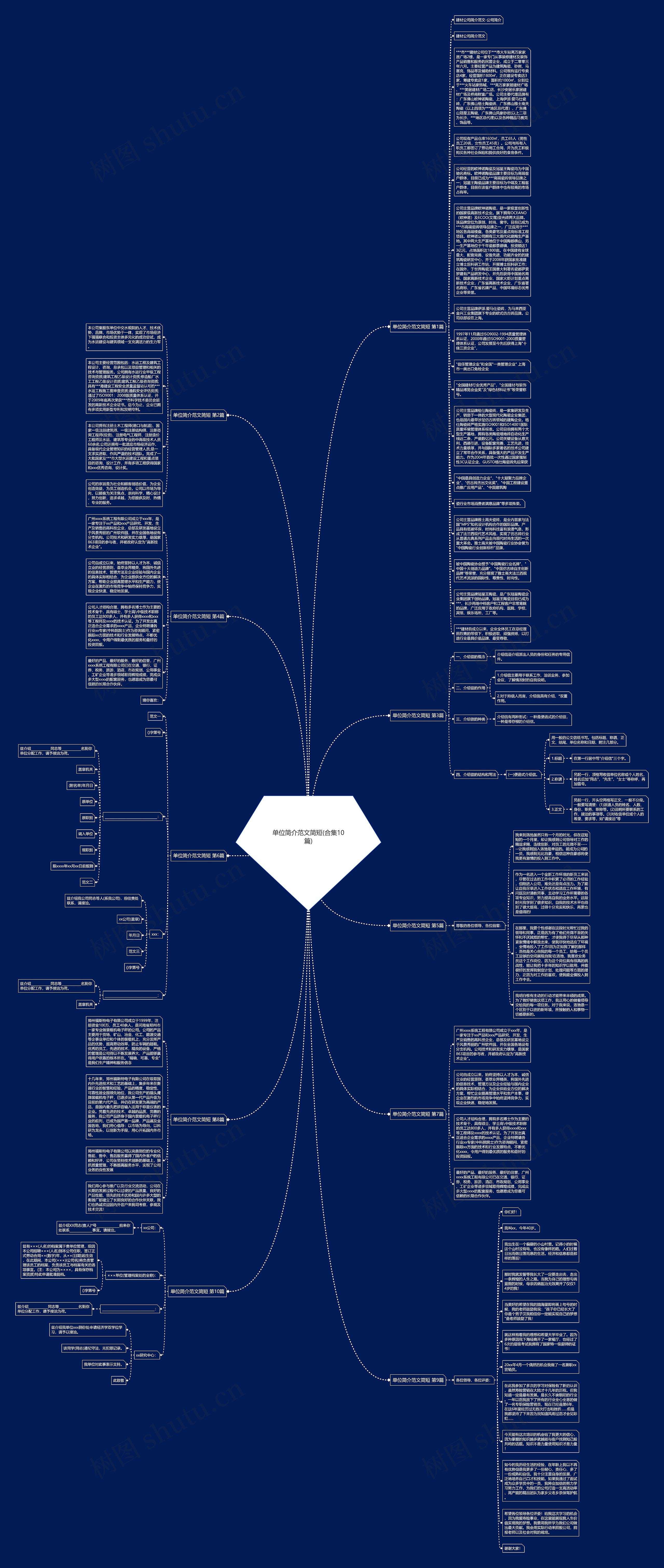 单位简介范文简短(合集10篇)思维导图