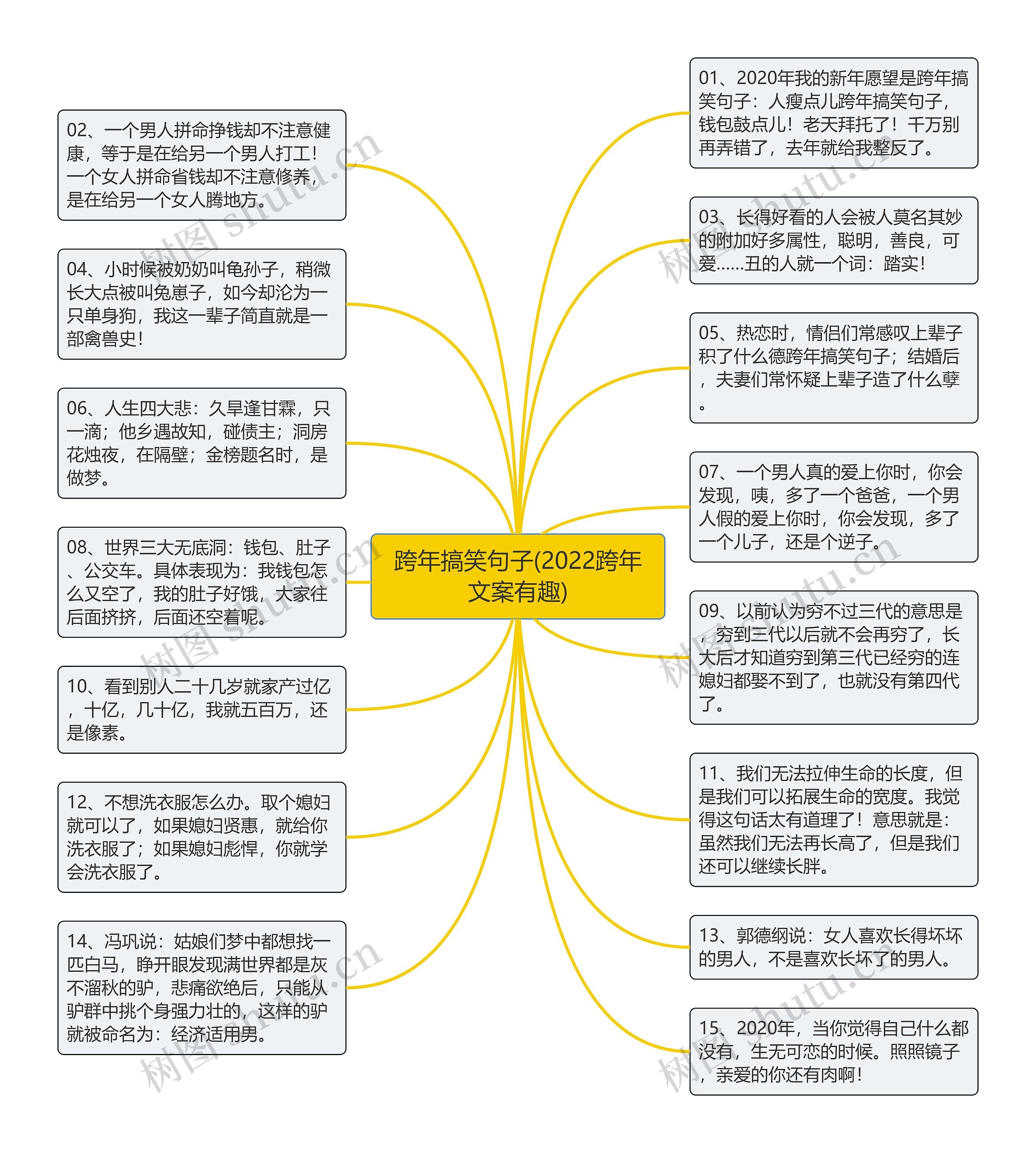 跨年搞笑句子(2022跨年文案有趣)