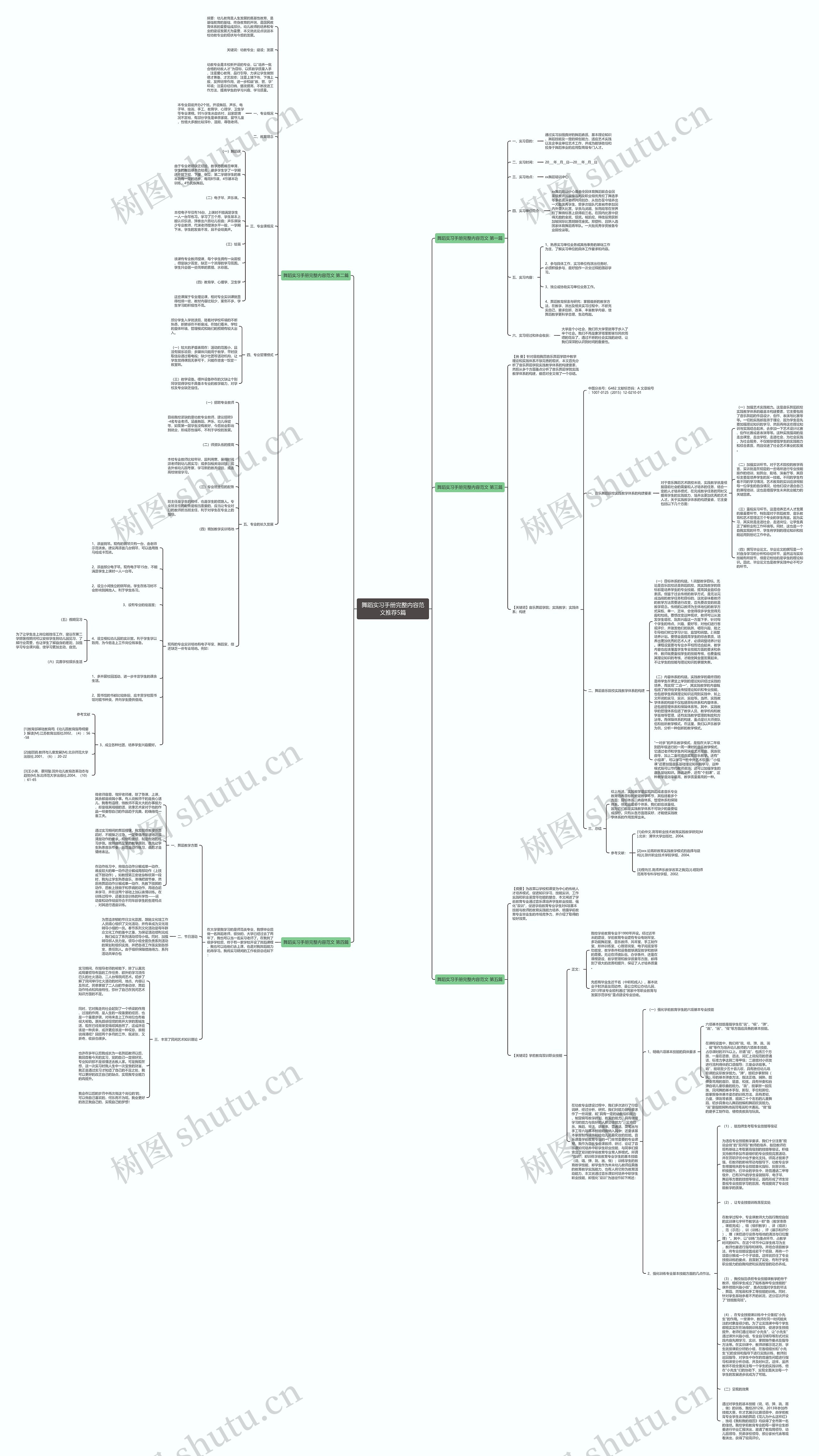 舞蹈实习手册完整内容范文推荐5篇思维导图