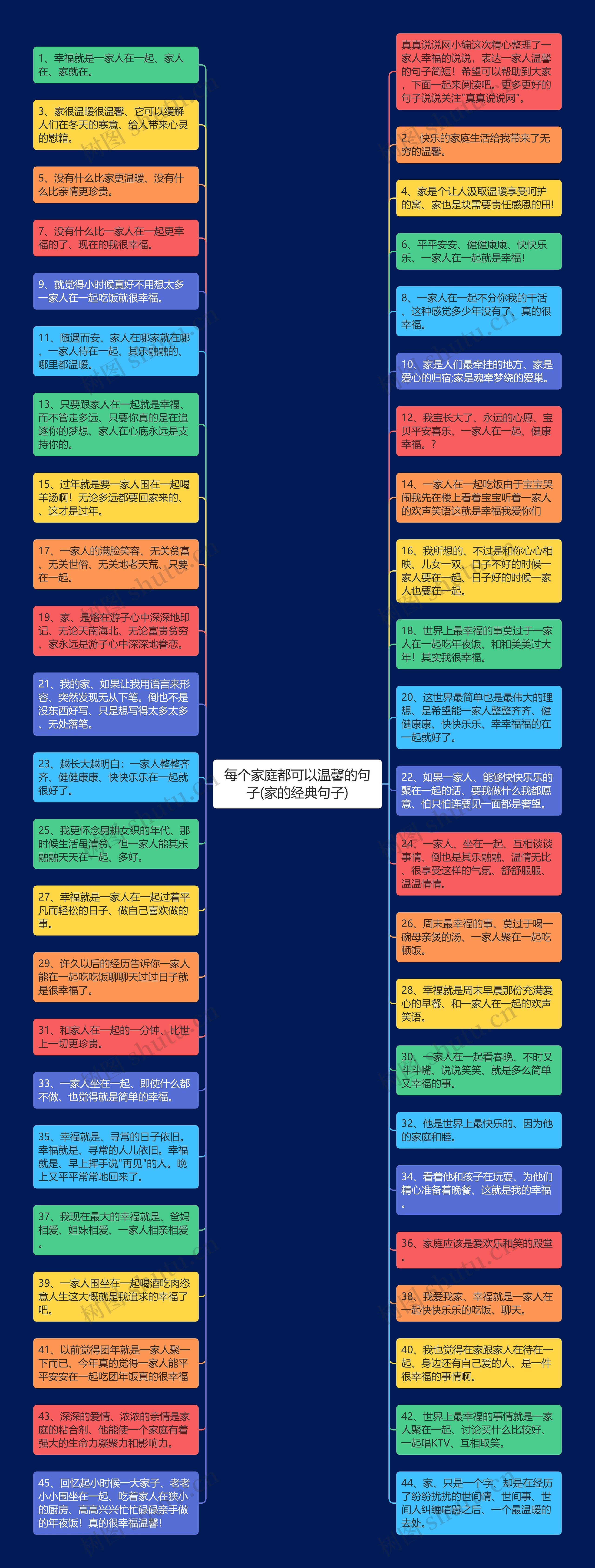 每个家庭都可以温馨的句子(家的经典句子)