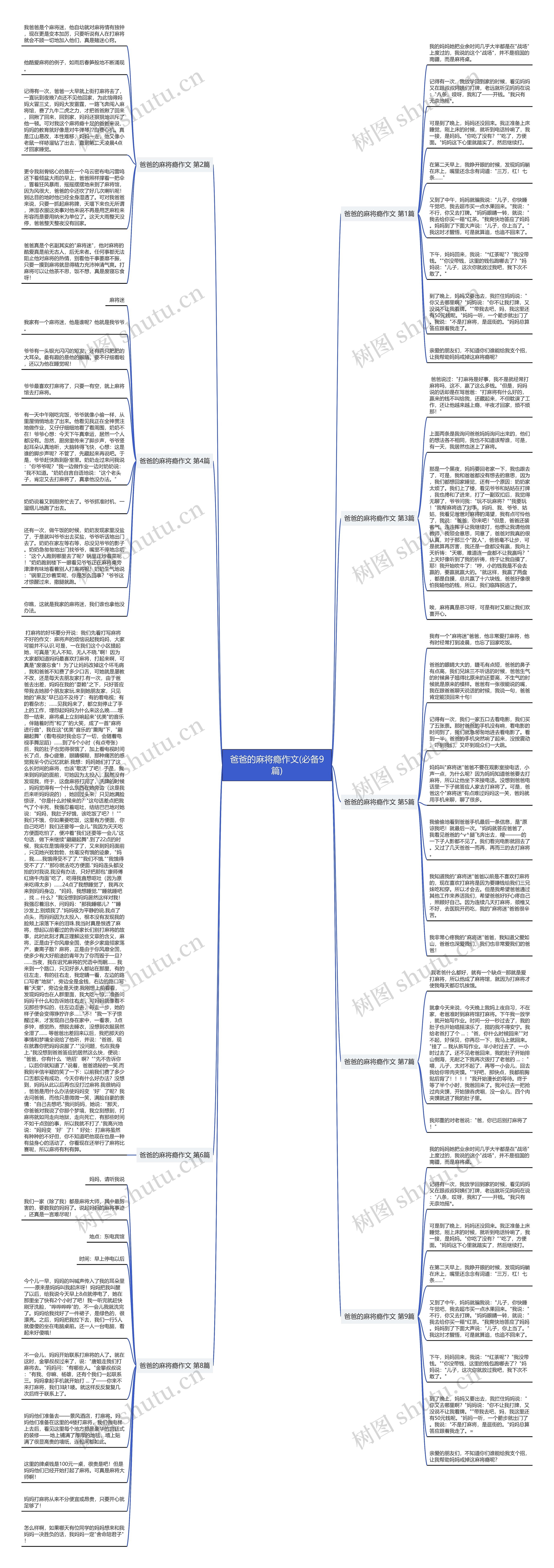 爸爸的麻将瘾作文(必备9篇)思维导图