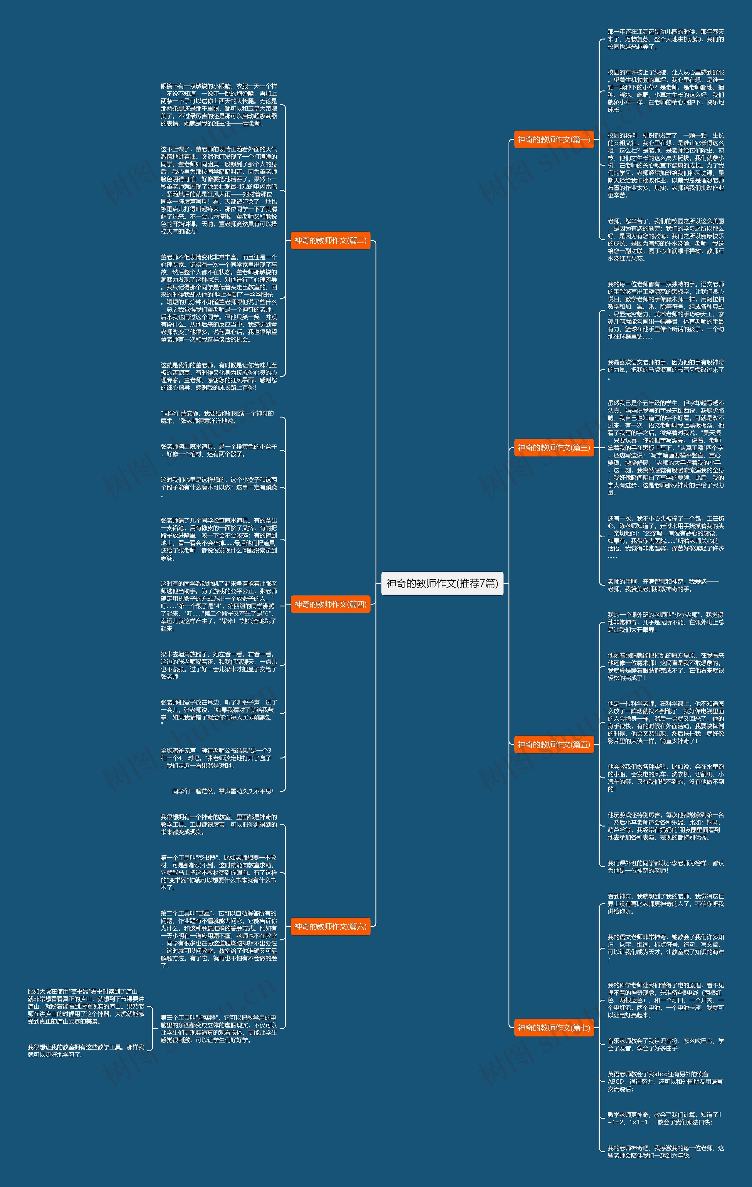 神奇的教师作文(推荐7篇)思维导图