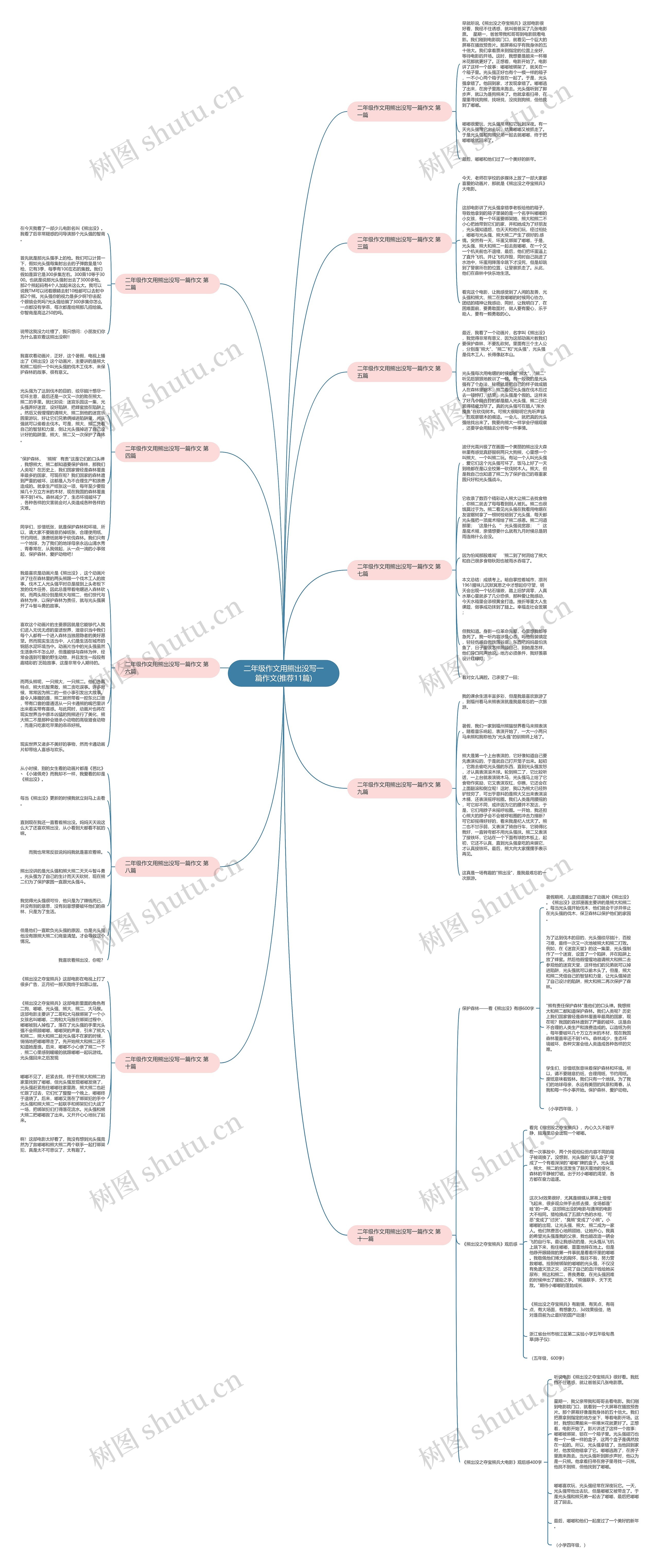 二年级作文用熊出没写一篇作文(推荐11篇)思维导图