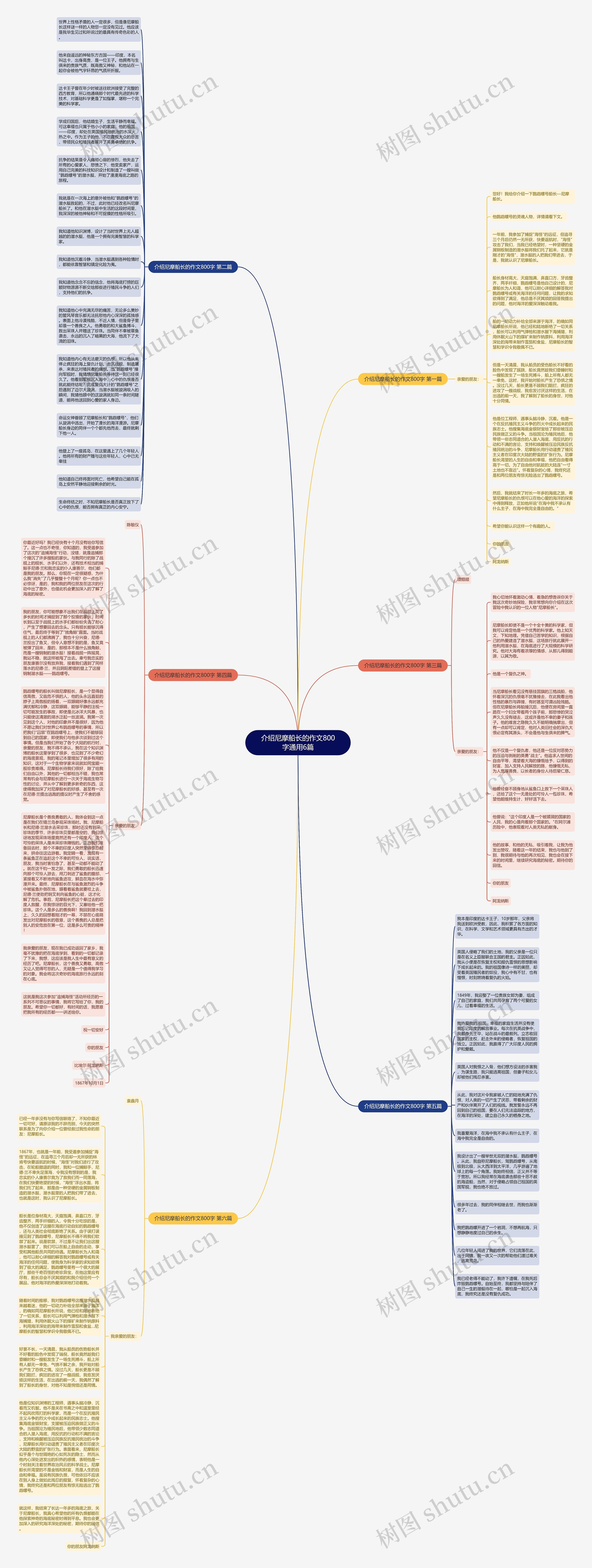 介绍尼摩船长的作文800字通用6篇思维导图