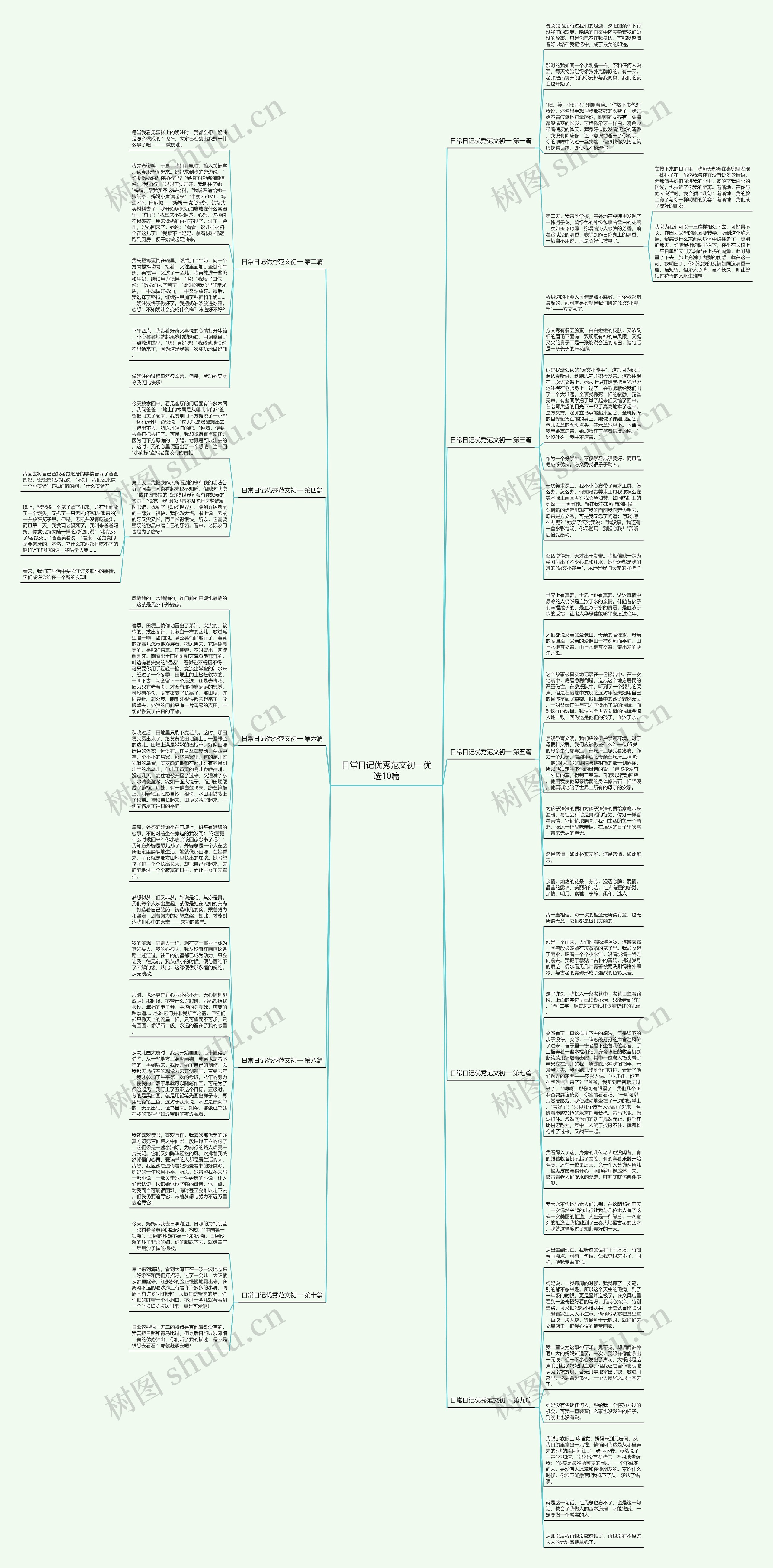 日常日记优秀范文初一优选10篇 日常日记优秀范文初一优选10篇