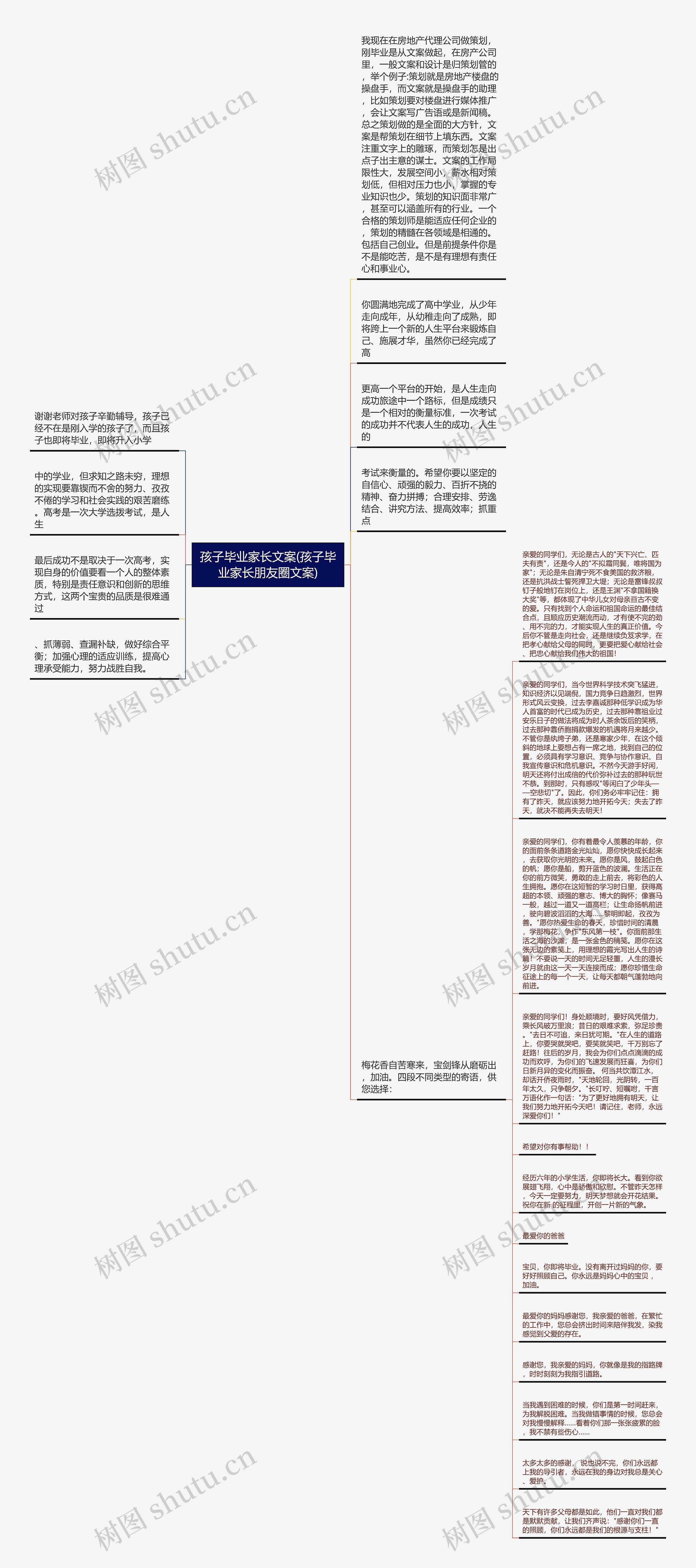 孩子毕业家长文案(孩子毕业家长朋友圈文案)思维导图