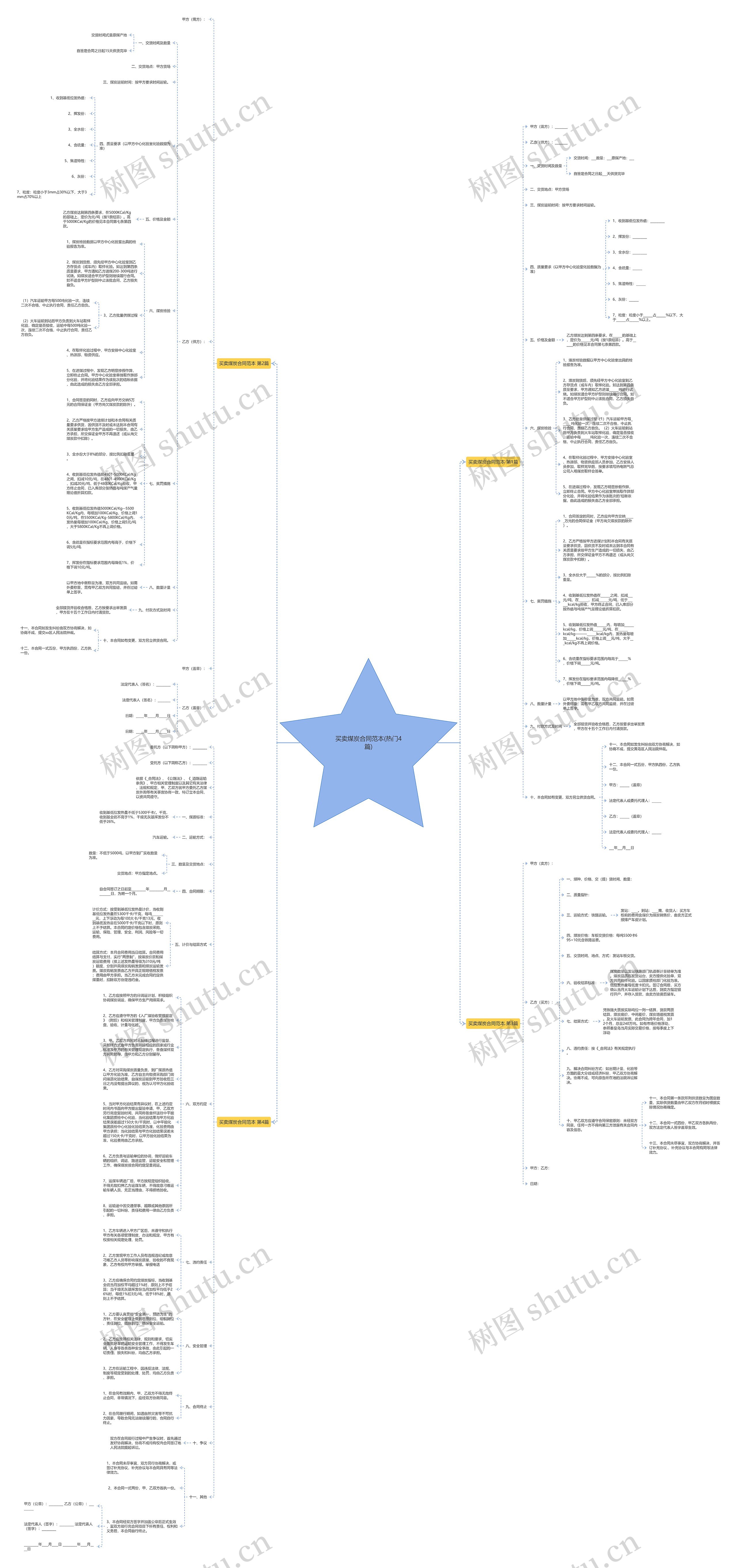 买卖煤炭合同范本(热门4篇)思维导图