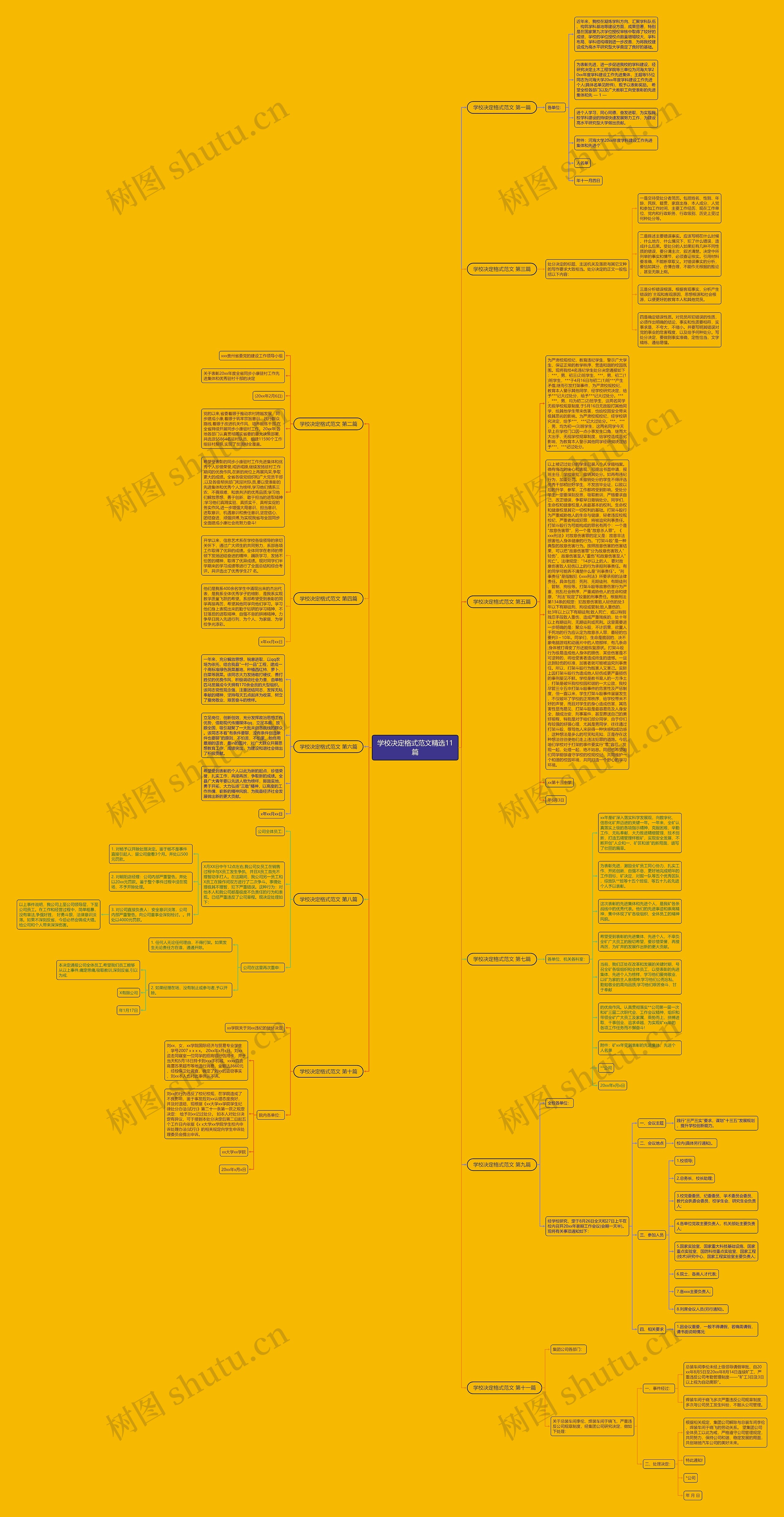 学校决定格式范文精选11篇思维导图