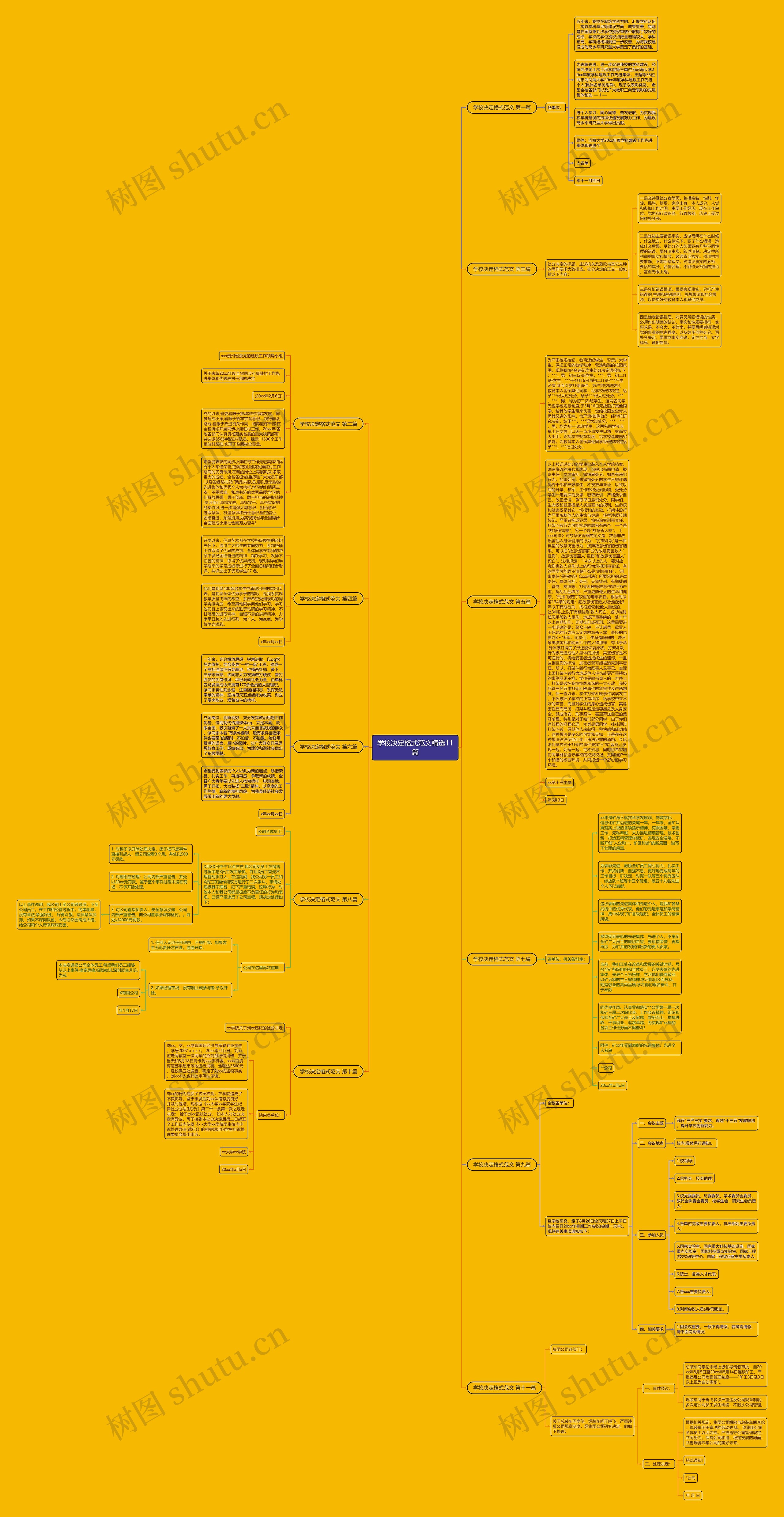 学校决定格式范文精选11篇 学校决定格式范文精选11篇