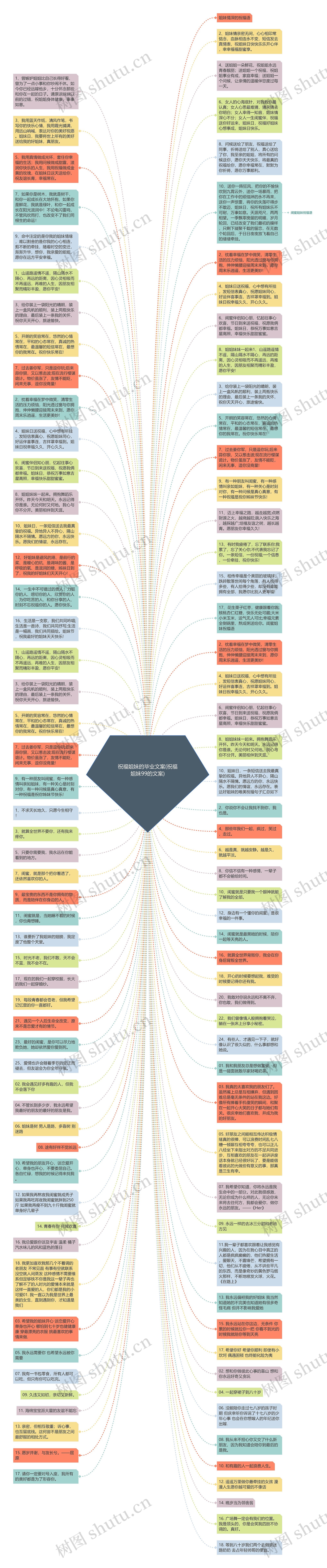 祝福姐妹的毕业文案(祝福姐妹99的文案)思维导图
