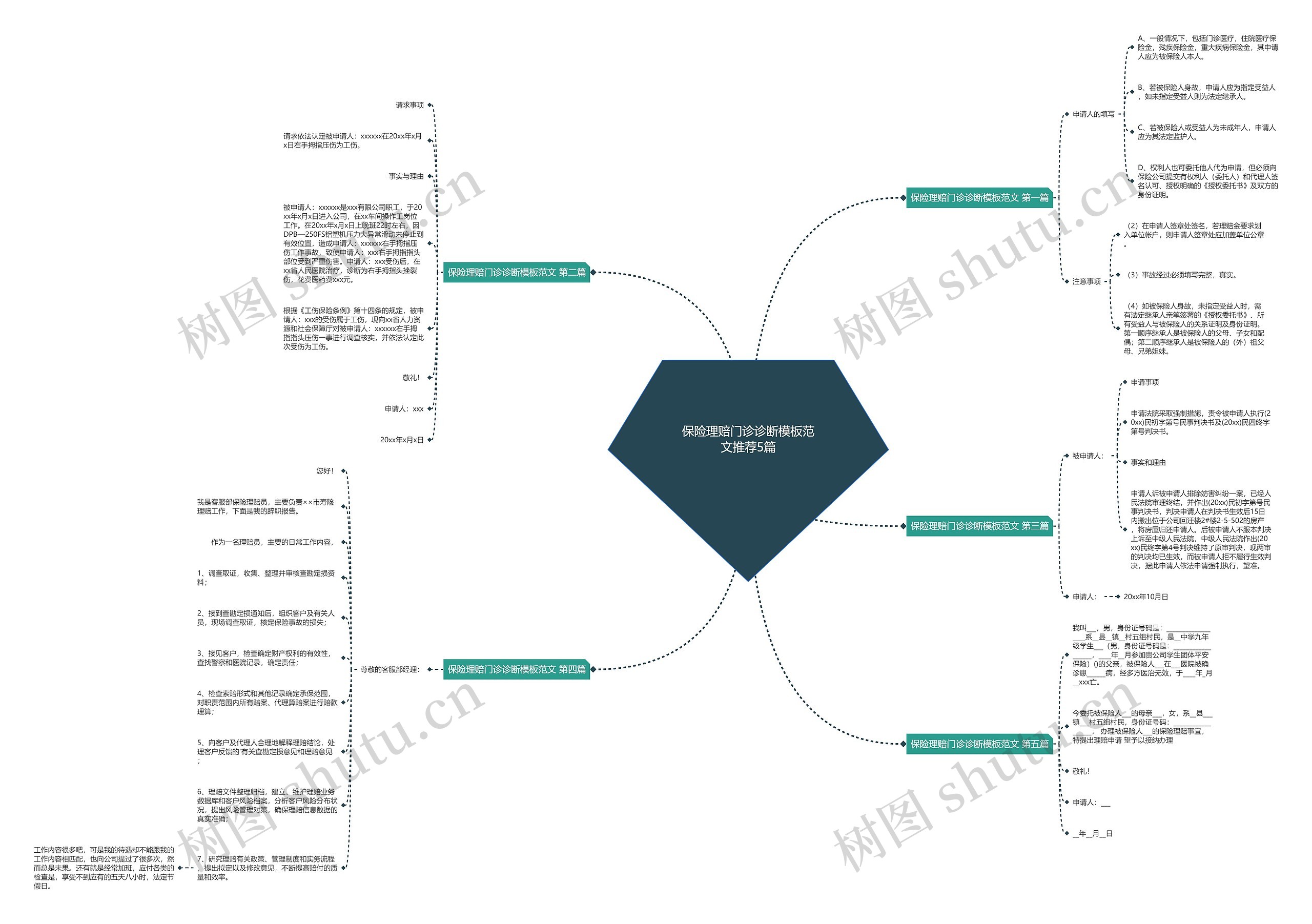 保险理赔门诊诊断模板范文推荐5篇 保险理赔门诊诊断模板范文推荐5篇