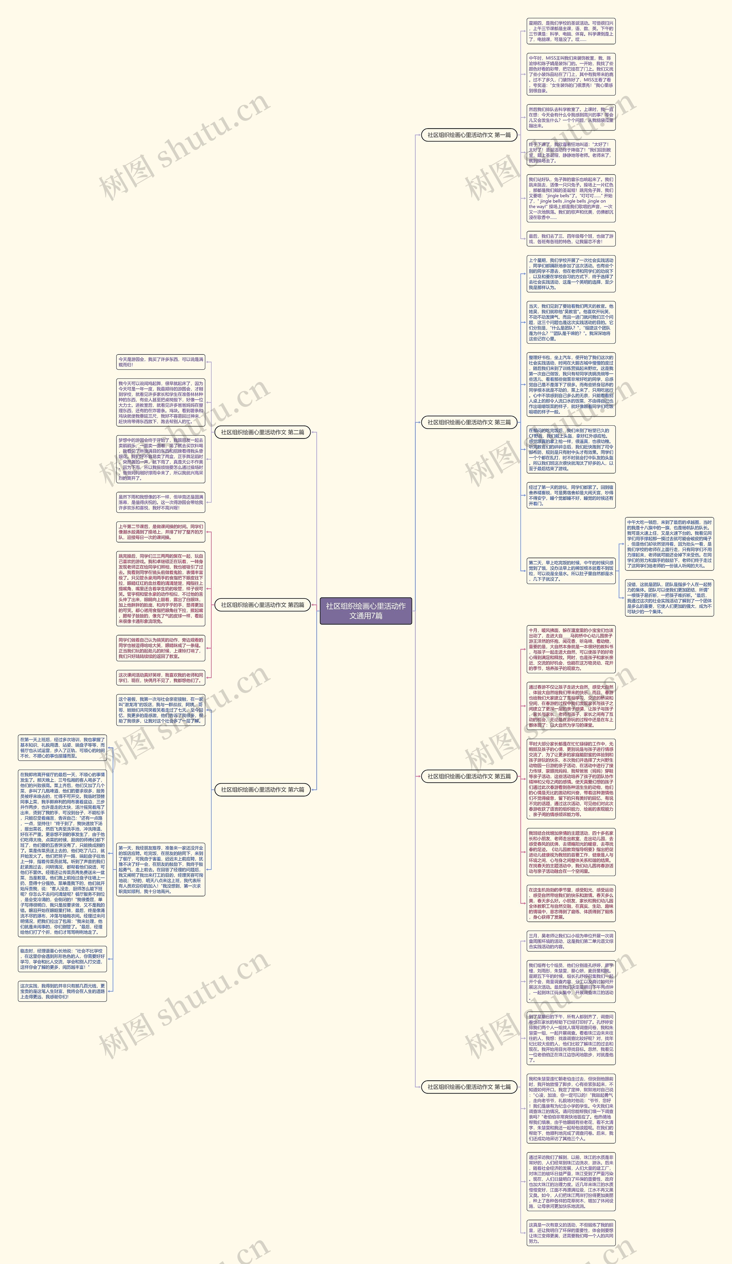 社区组织绘画心里活动作文通用7篇思维导图