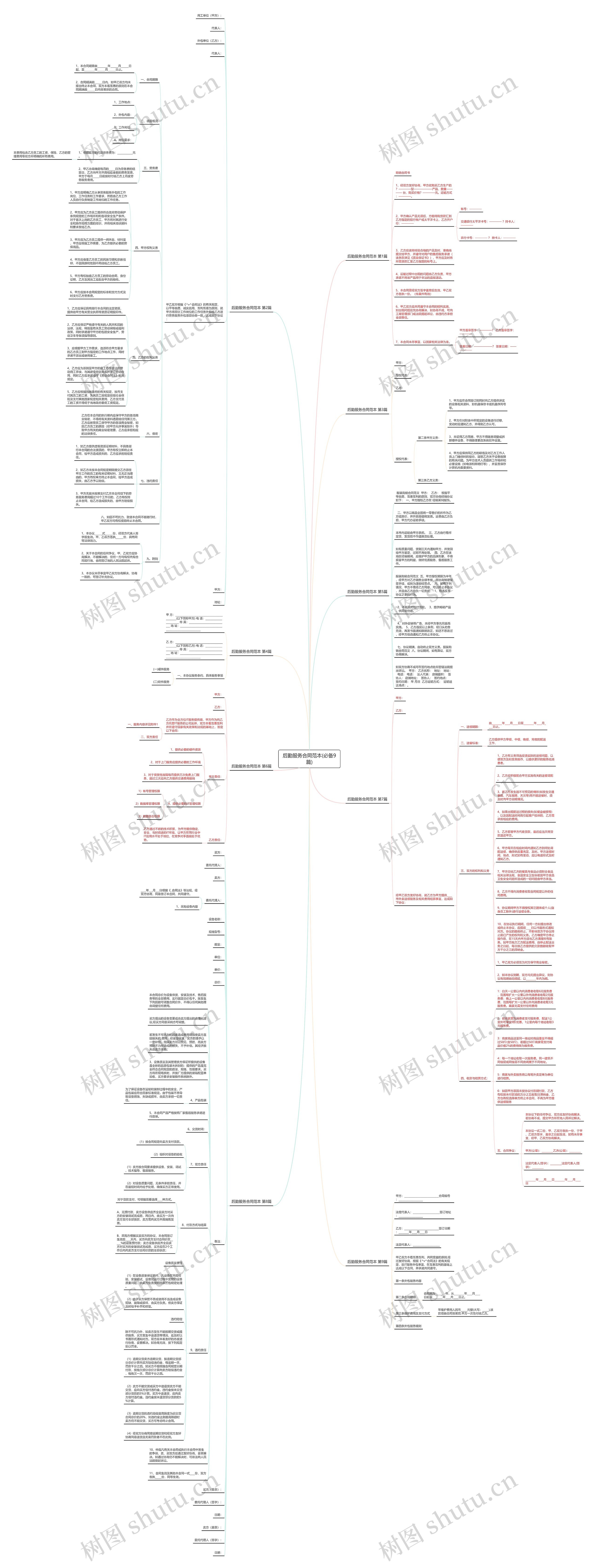 后勤服务合同范本(必备9篇)思维导图