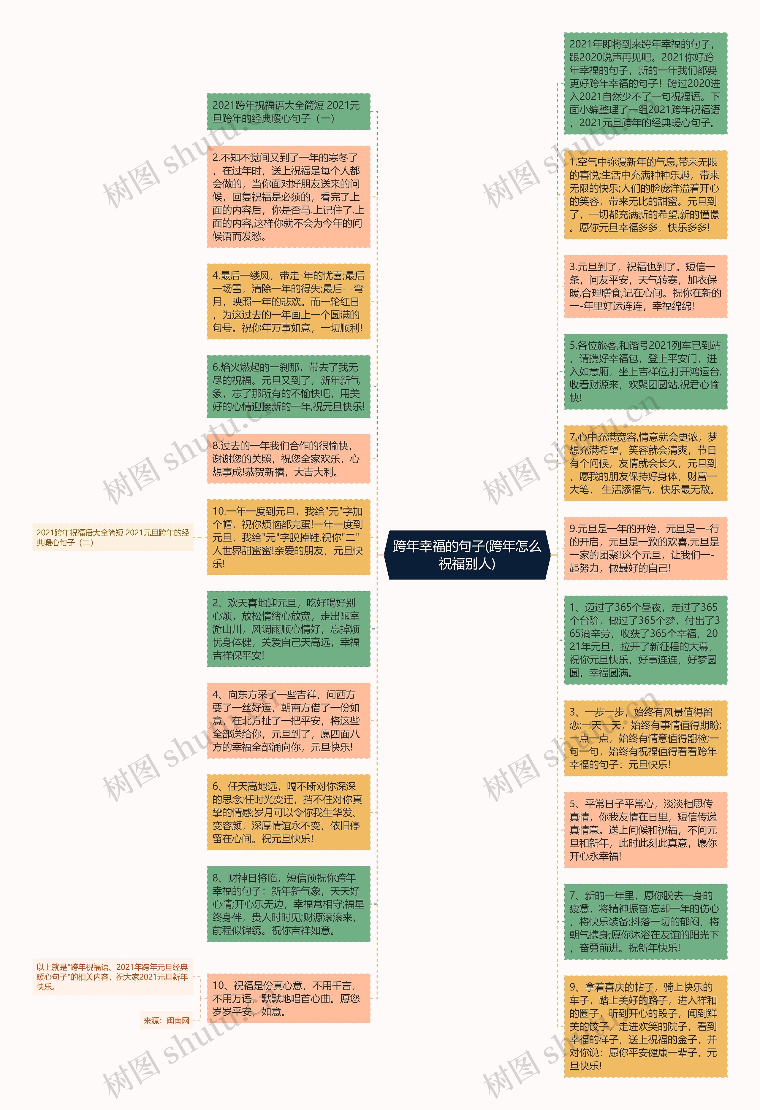 跨年幸福的句子(跨年怎么祝福别人)思维导图