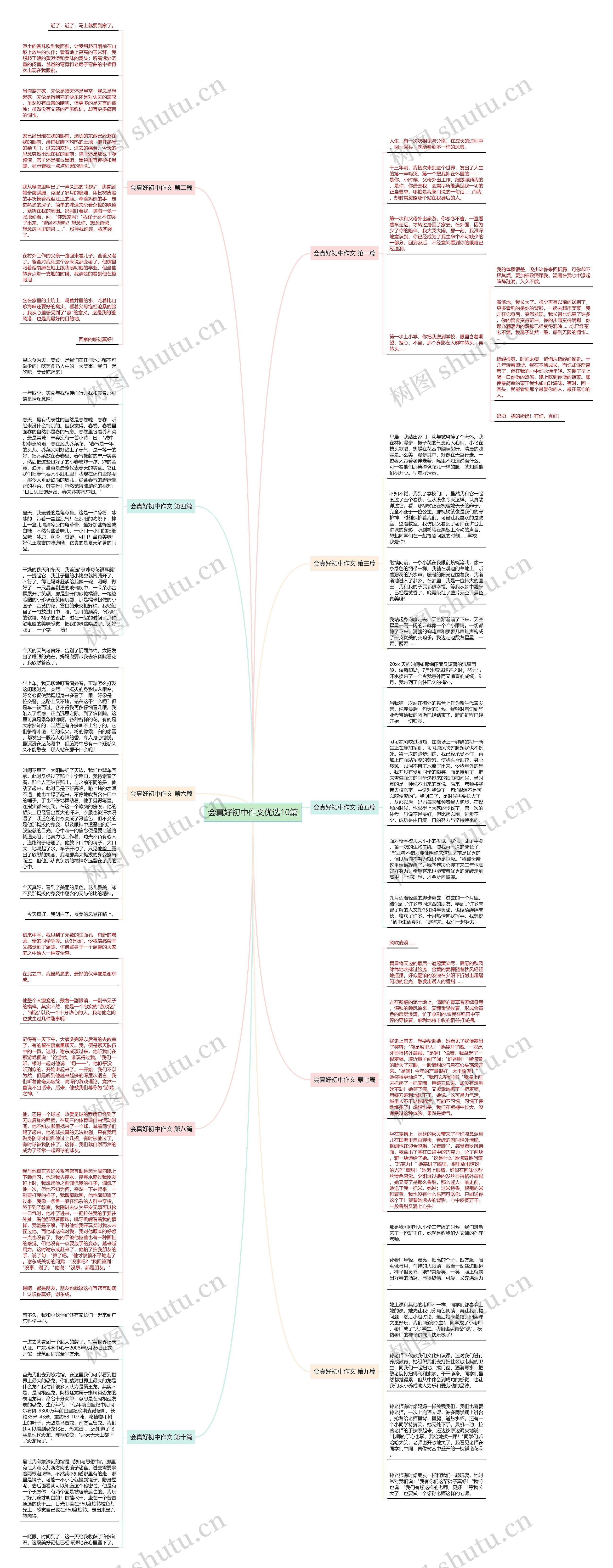 会真好初中作文优选10篇思维导图高清图 会真好初中作文优选10篇思维导图