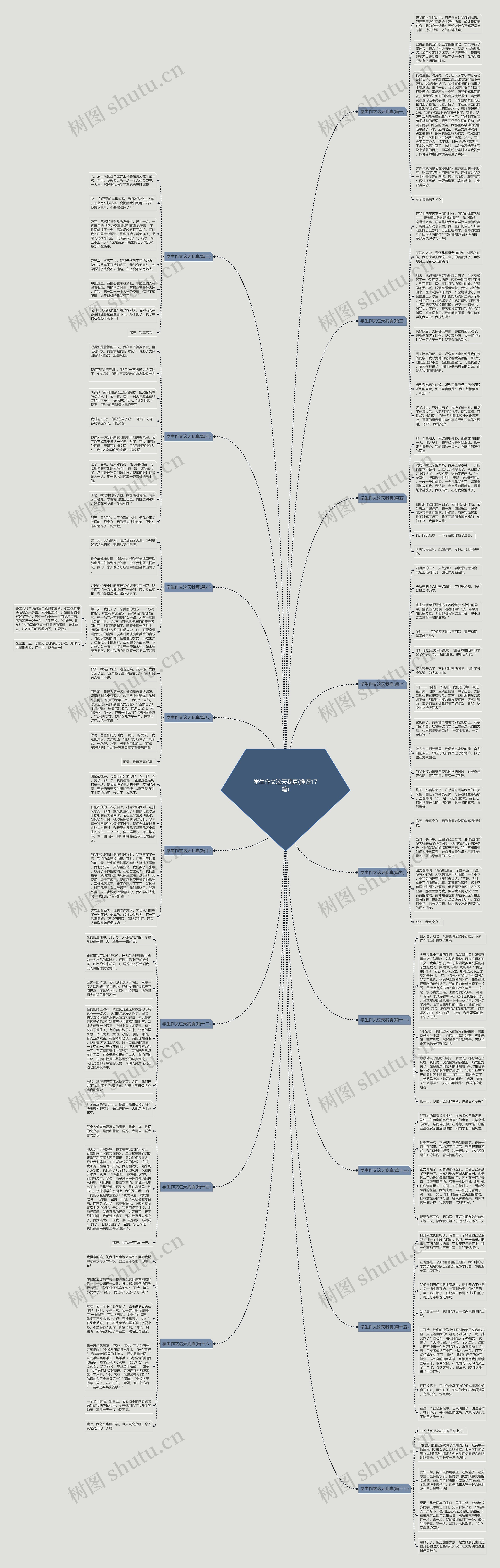 学生作文这天我真(推荐17篇)