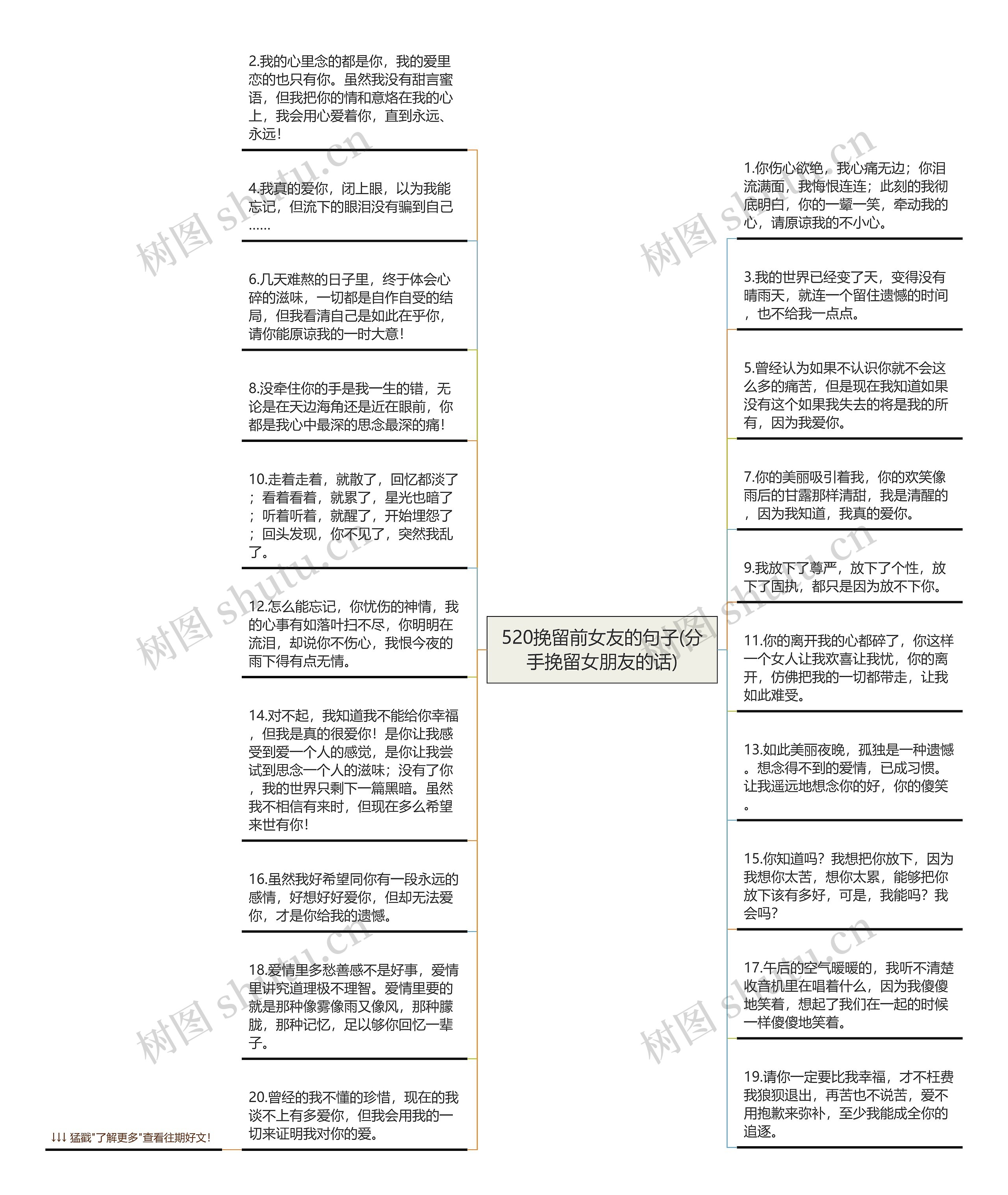 520挽留前女友的句子(分手挽留女朋友的话)思维导图