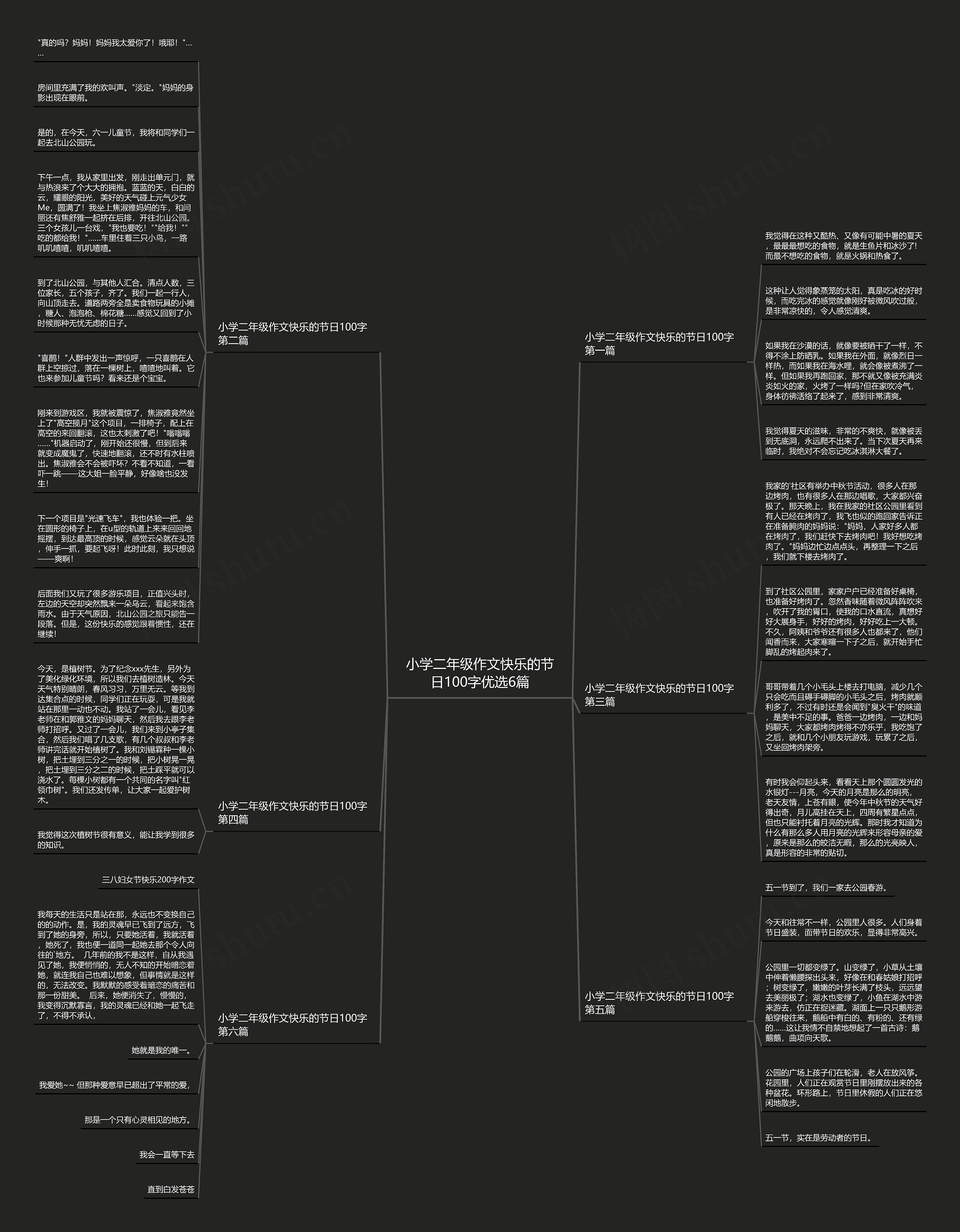 小学二年级作文快乐的节日100字优选6篇思维导图