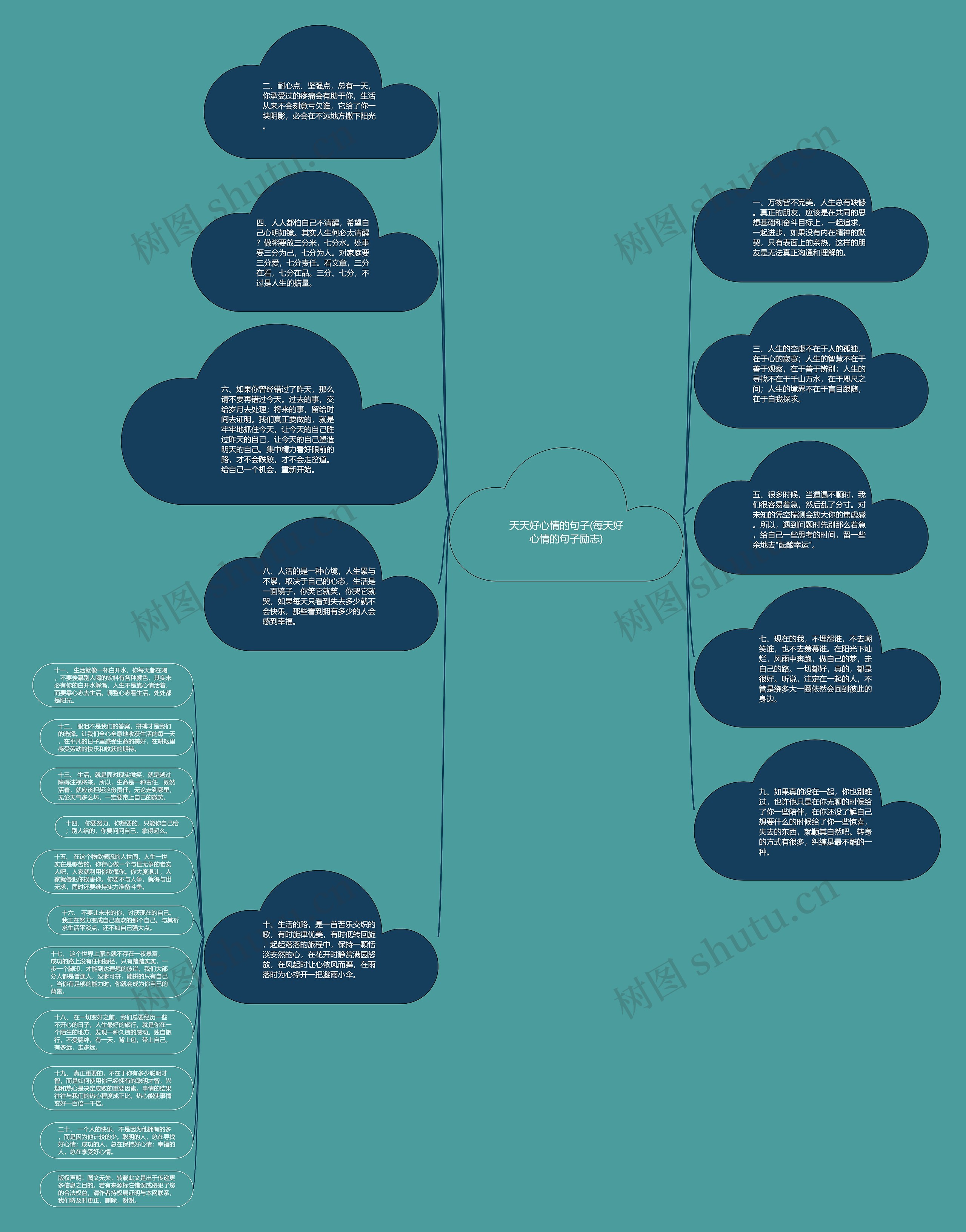 天天好心情的句子(每天好心情的句子励志)思维导图