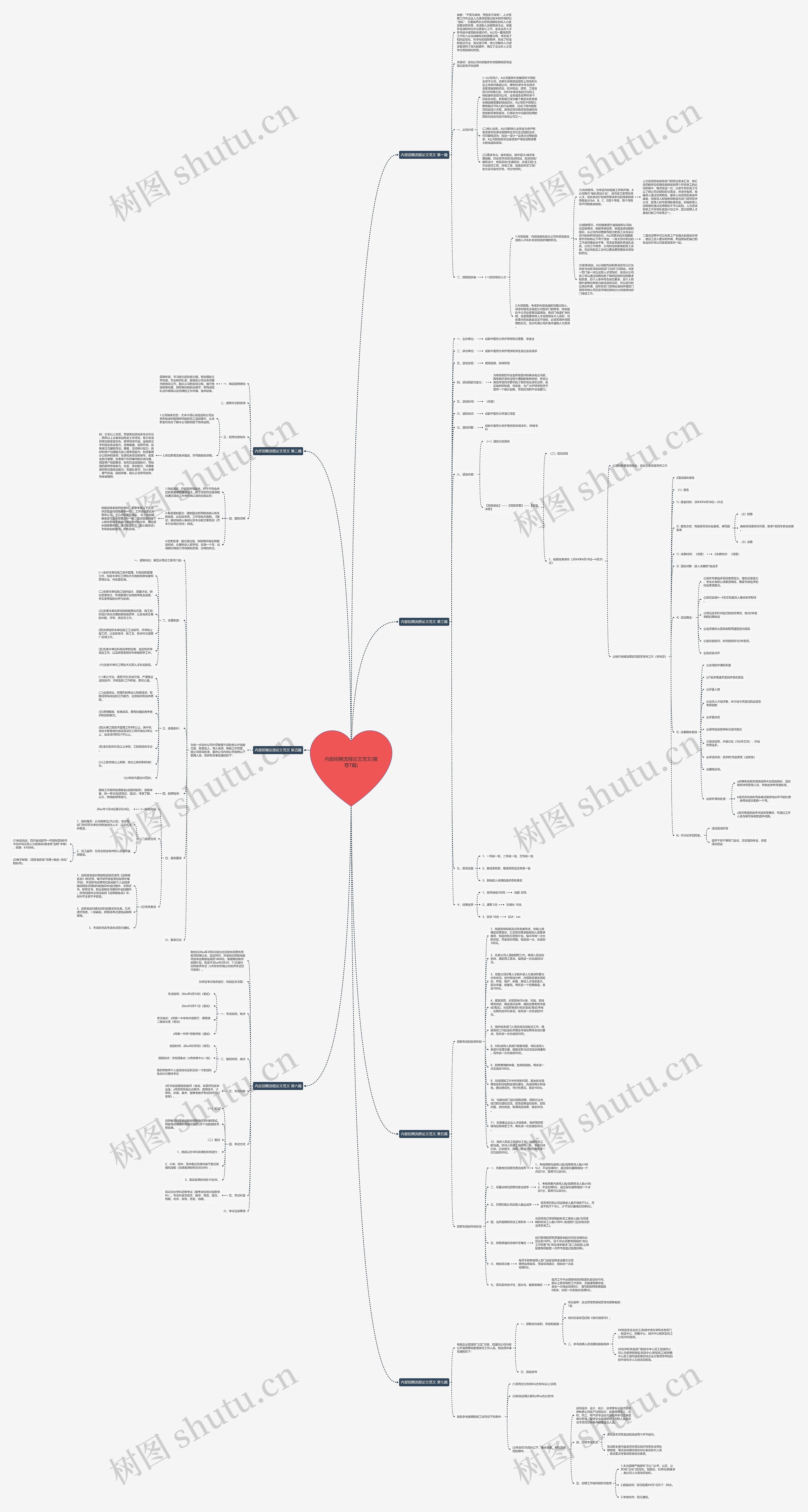 内部招聘流程论文范文(推荐7篇)思维导图