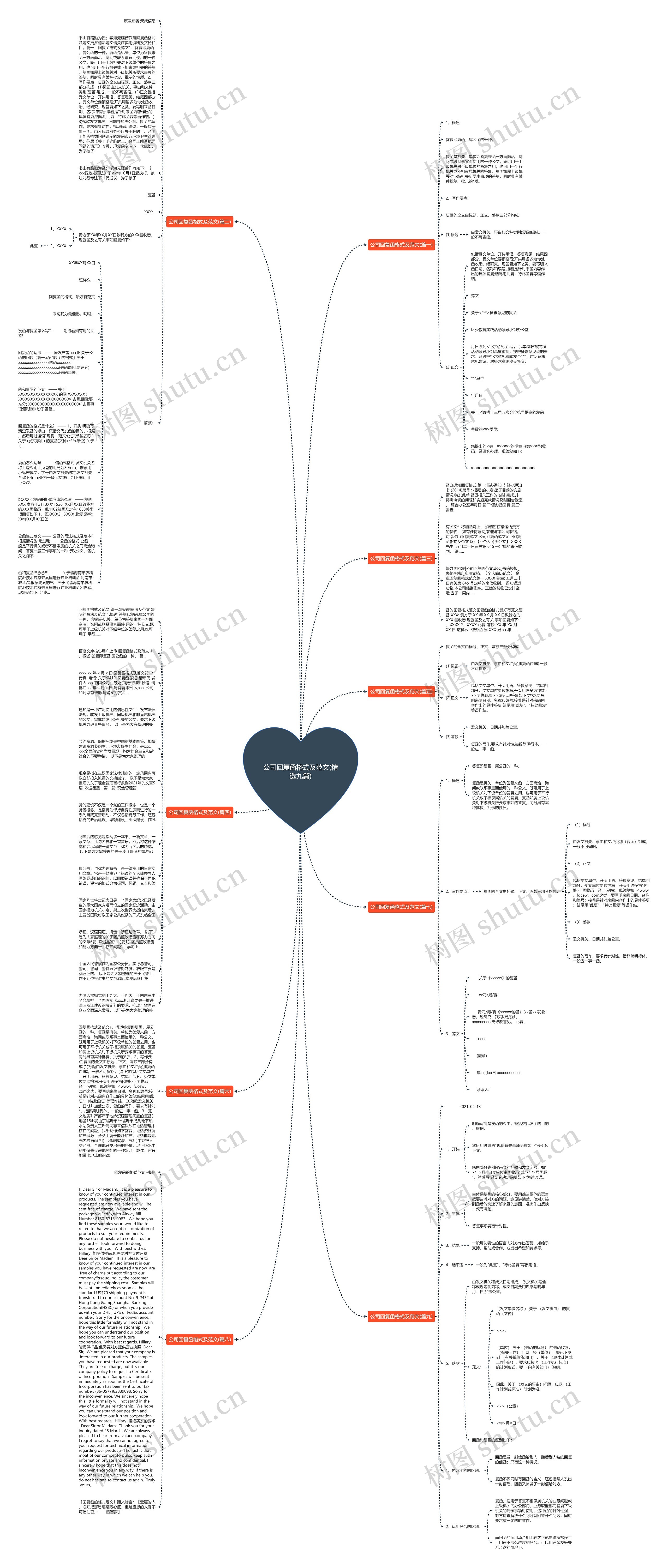 公司回复函格式及范文(精选九篇)思维导图