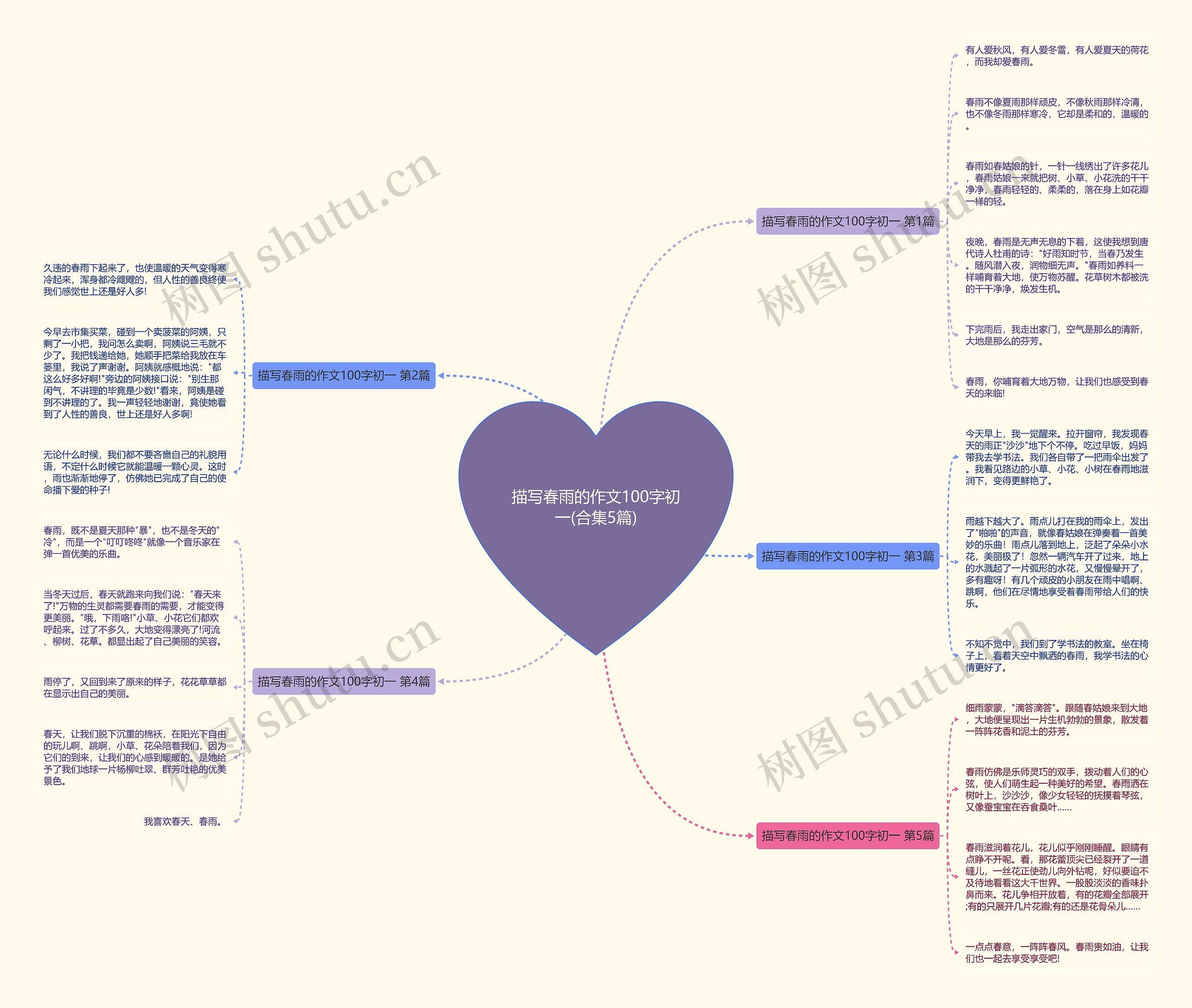 描写春雨的作文100字初一(合集5篇) 描写春雨的作文100字初一(合集5篇)
